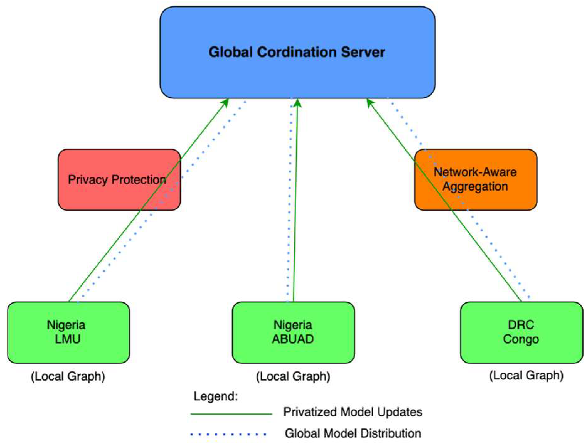 Computation 13 00283 g002 Computation 13 00283 g002