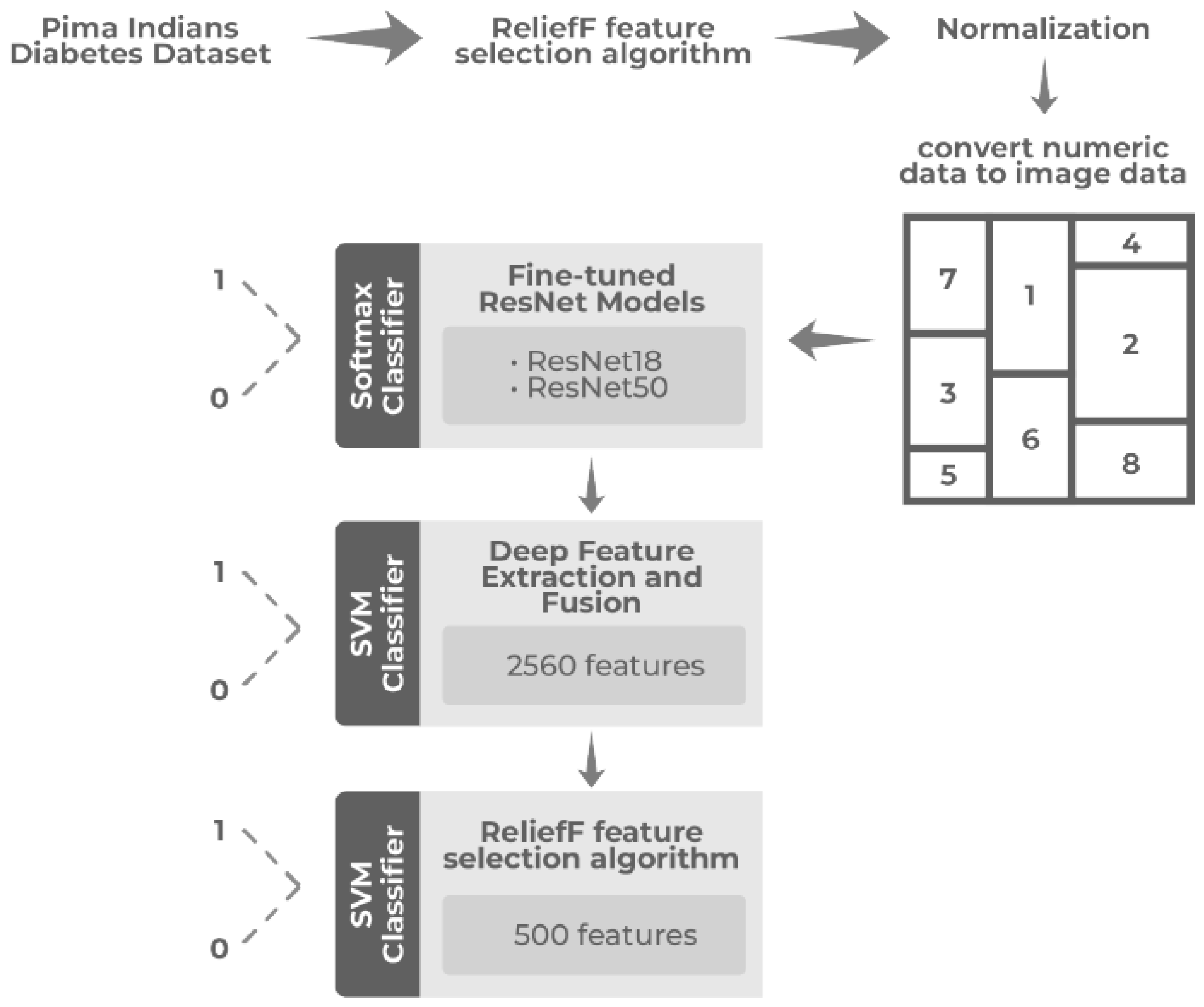 Computation 13 00284 g001