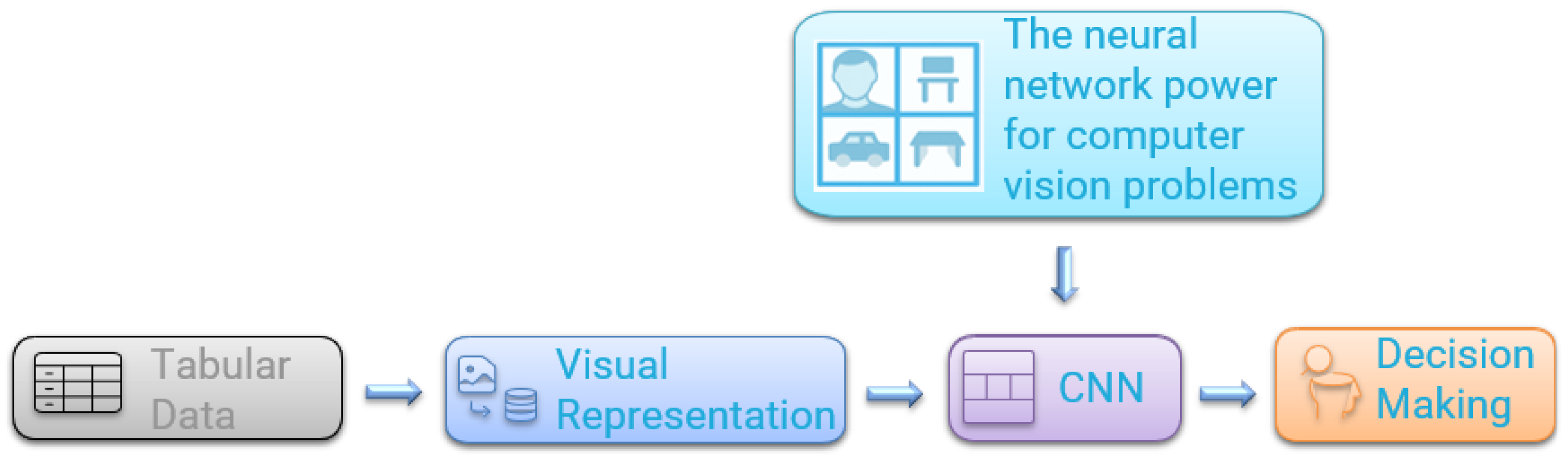 Computation 13 00284 g003