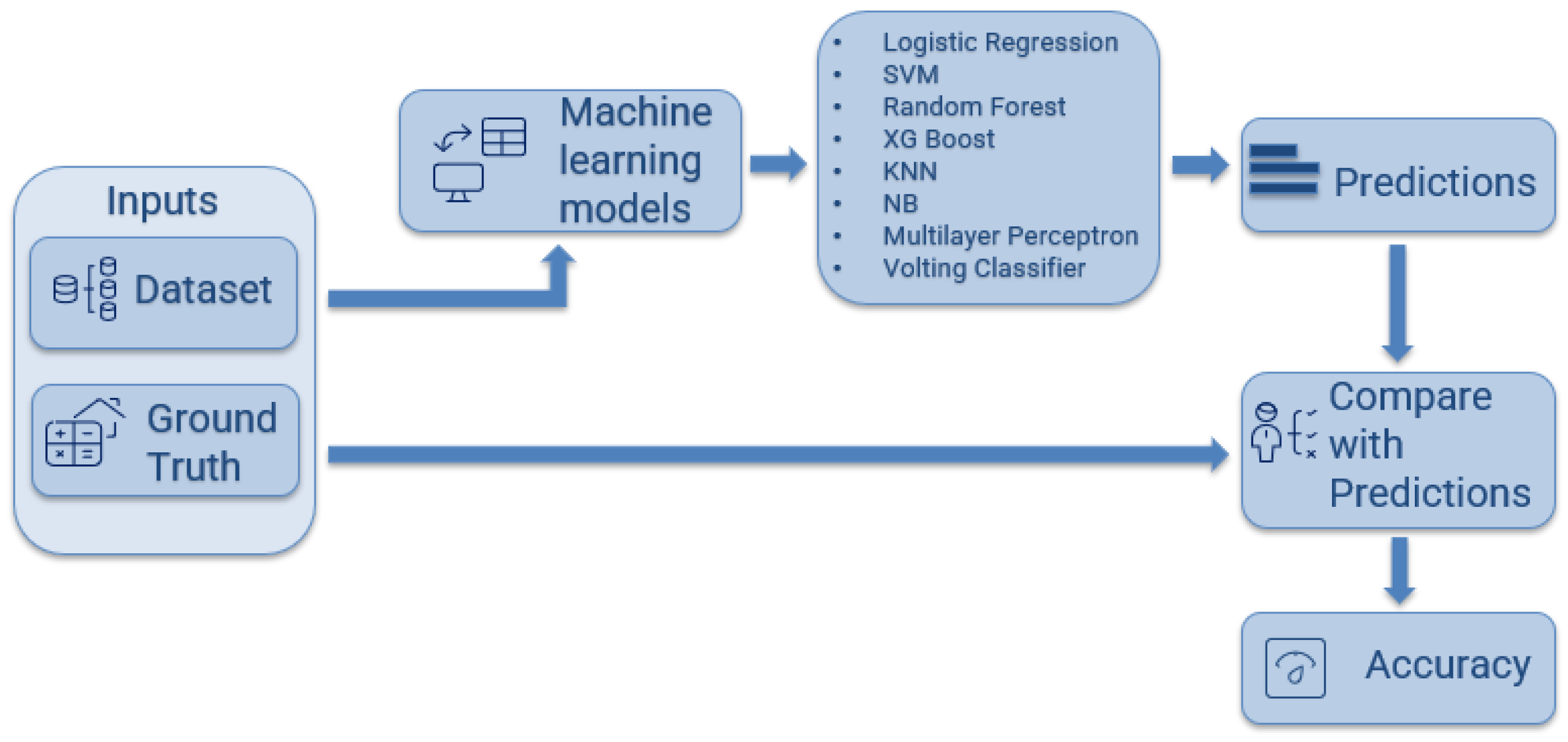 Computation 13 00284 g005
