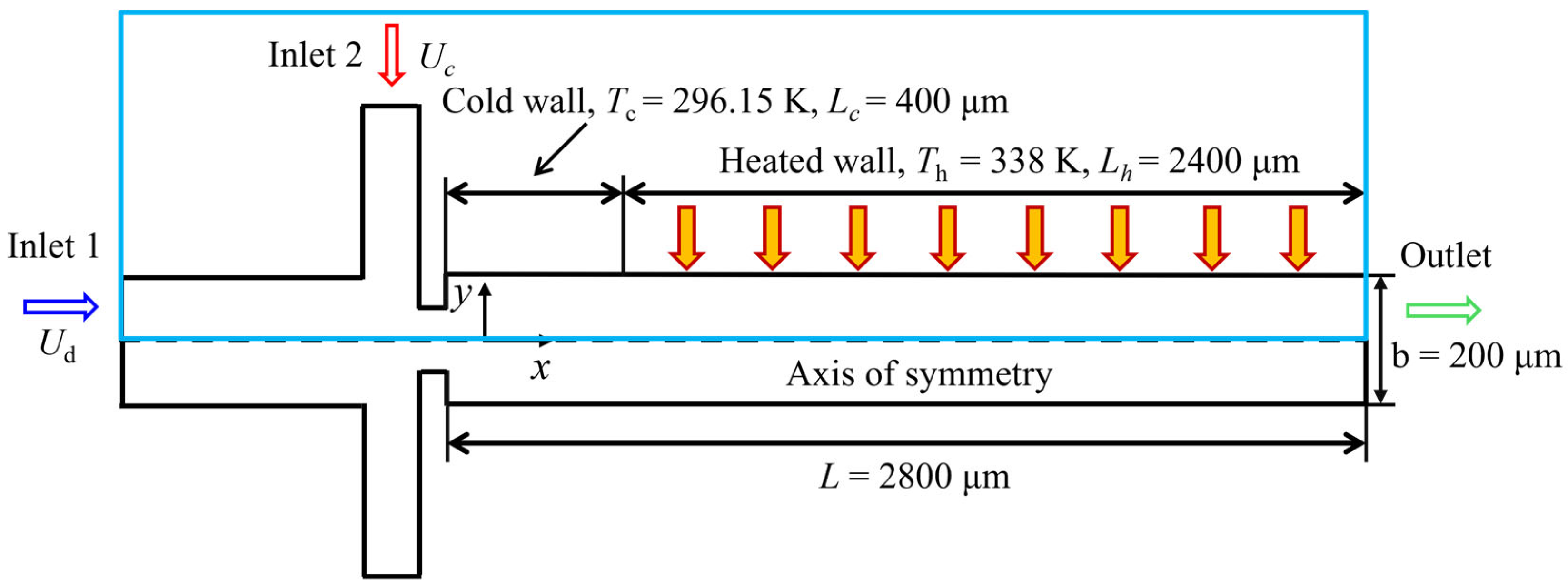 Computation 13 00288 g001 Computation 13 00288 g001