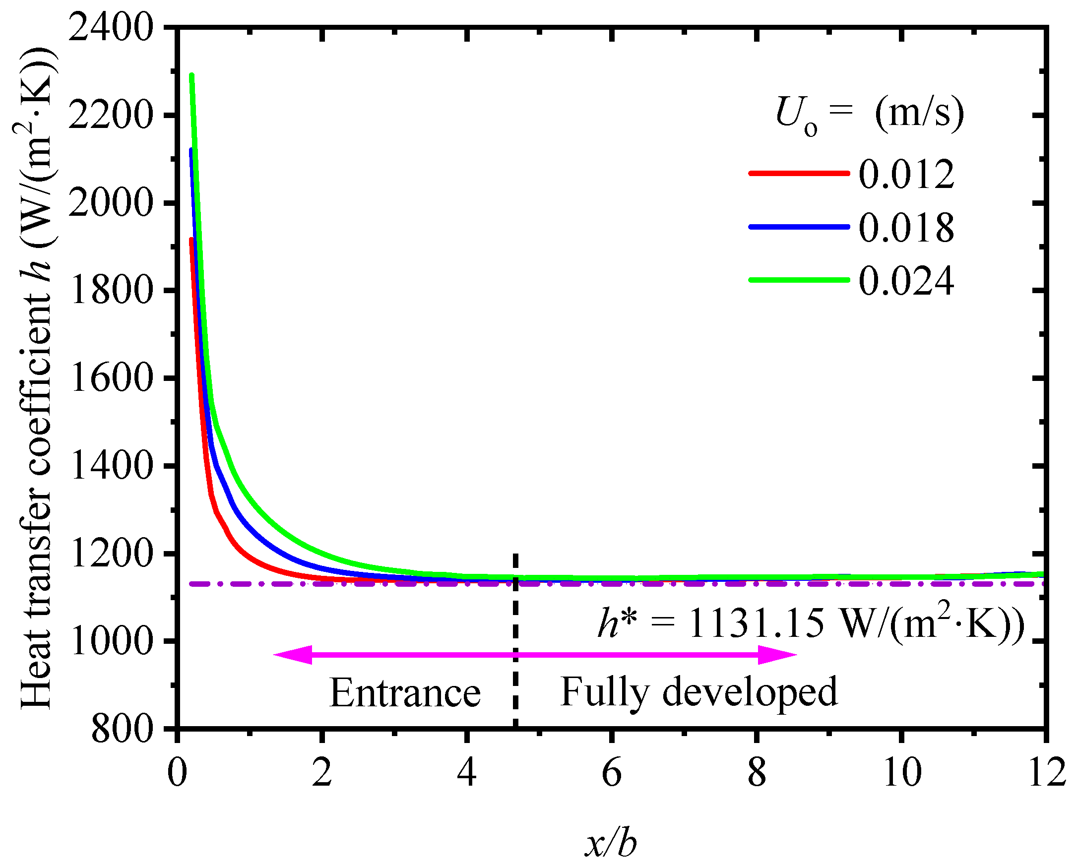 Computation 13 00288 g002 Computation 13 00288 g002