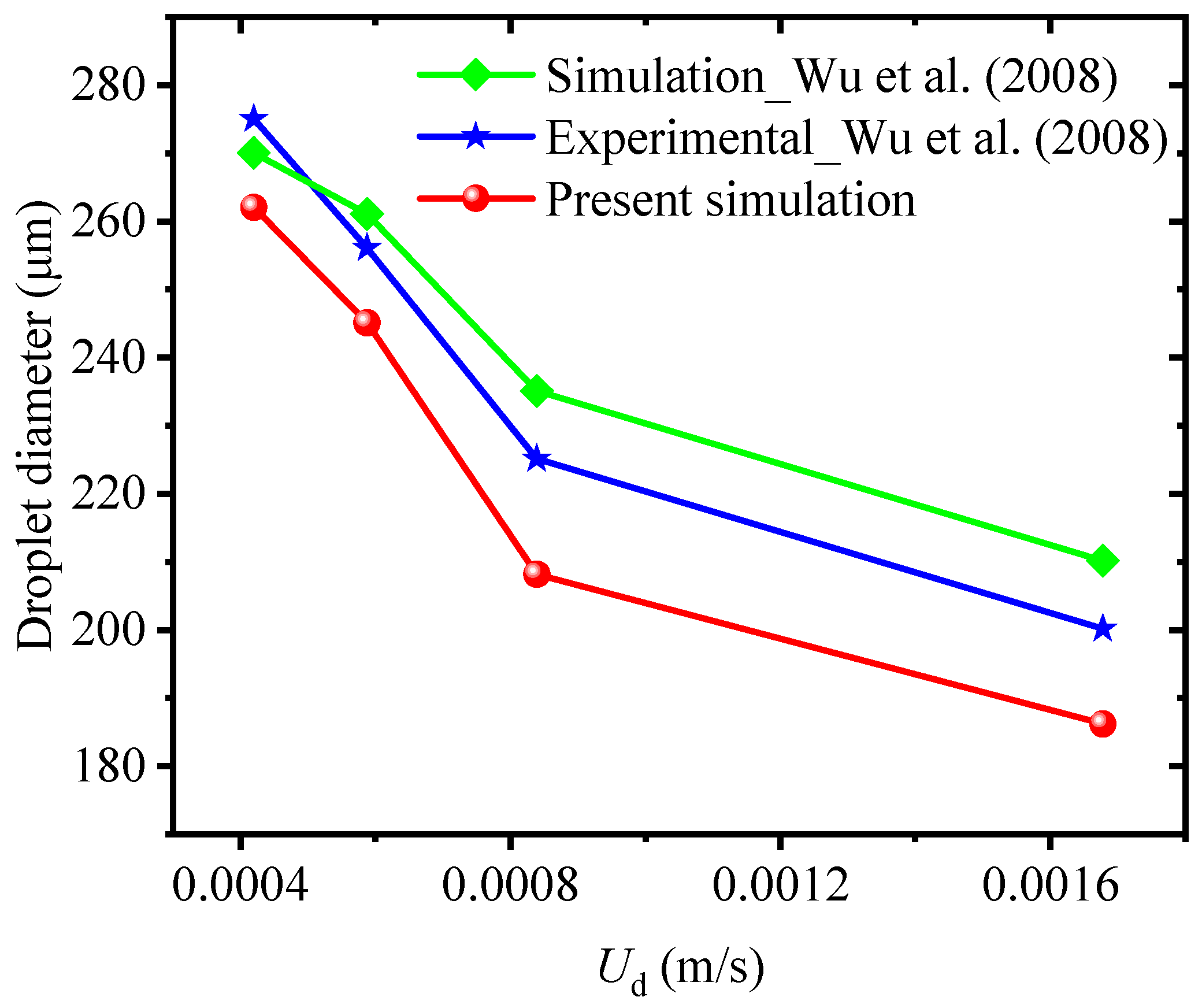 Computation 13 00288 g003 Computation 13 00288 g003