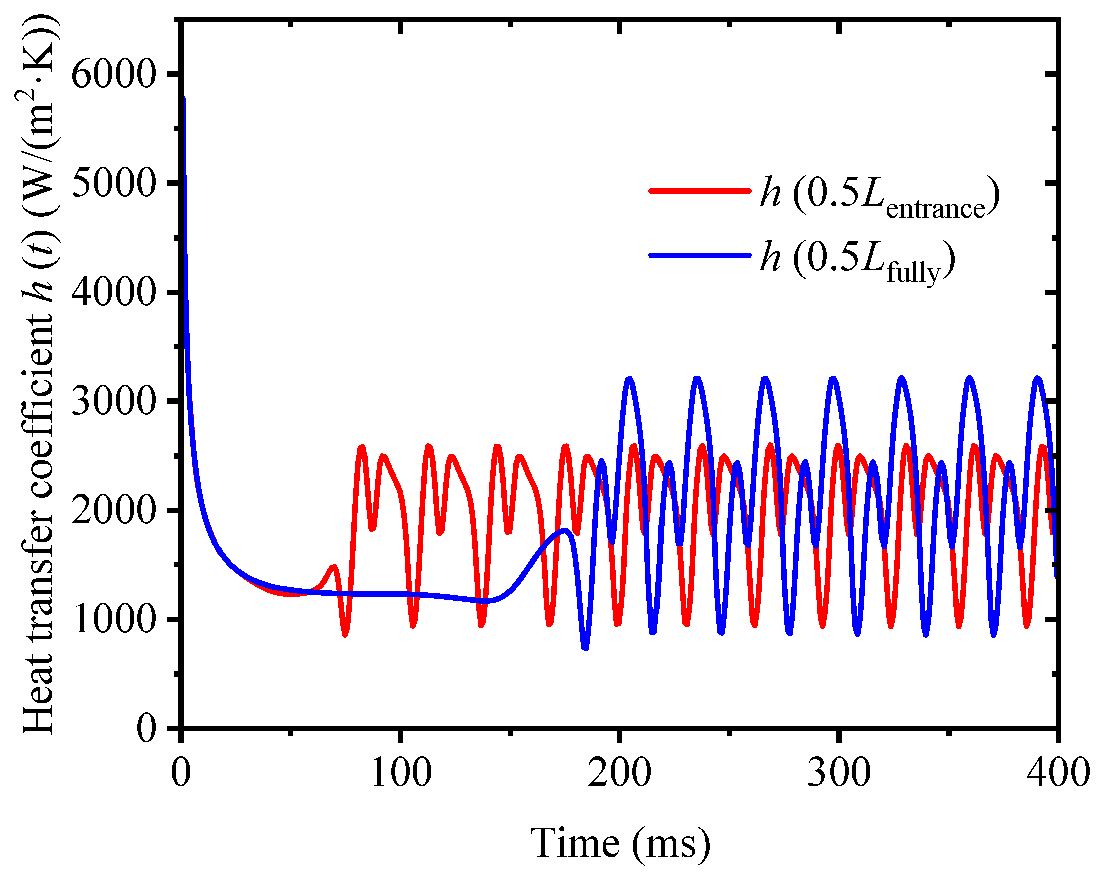 Computation 13 00288 g010 Computation 13 00288 g010
