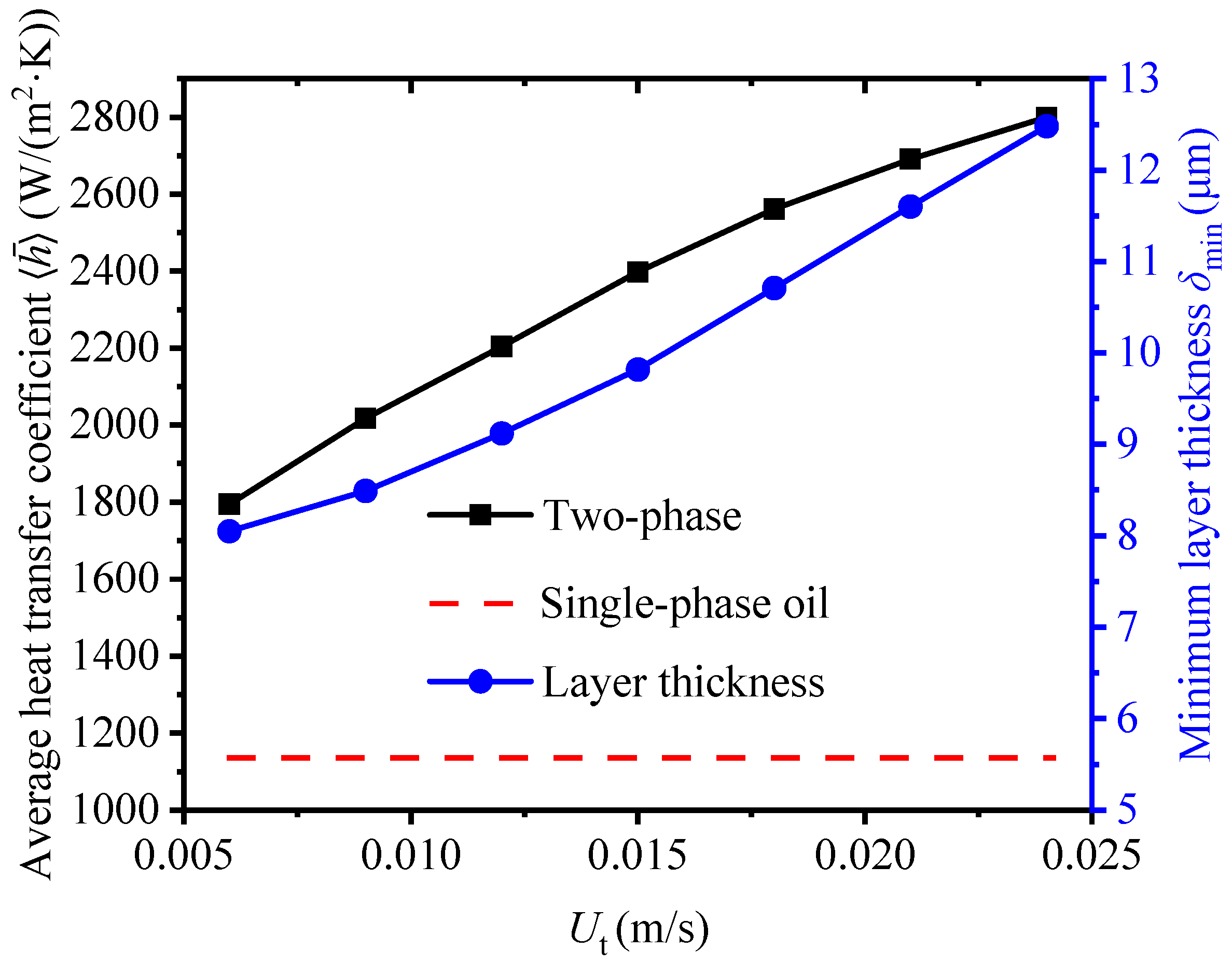 Computation 13 00288 g011 Computation 13 00288 g011