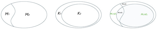 Shared Nodes of Overlapping Communities in Complex Networks