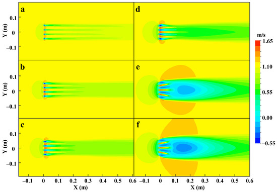 Experimental and Numerical Investigation of Hydrodynamic