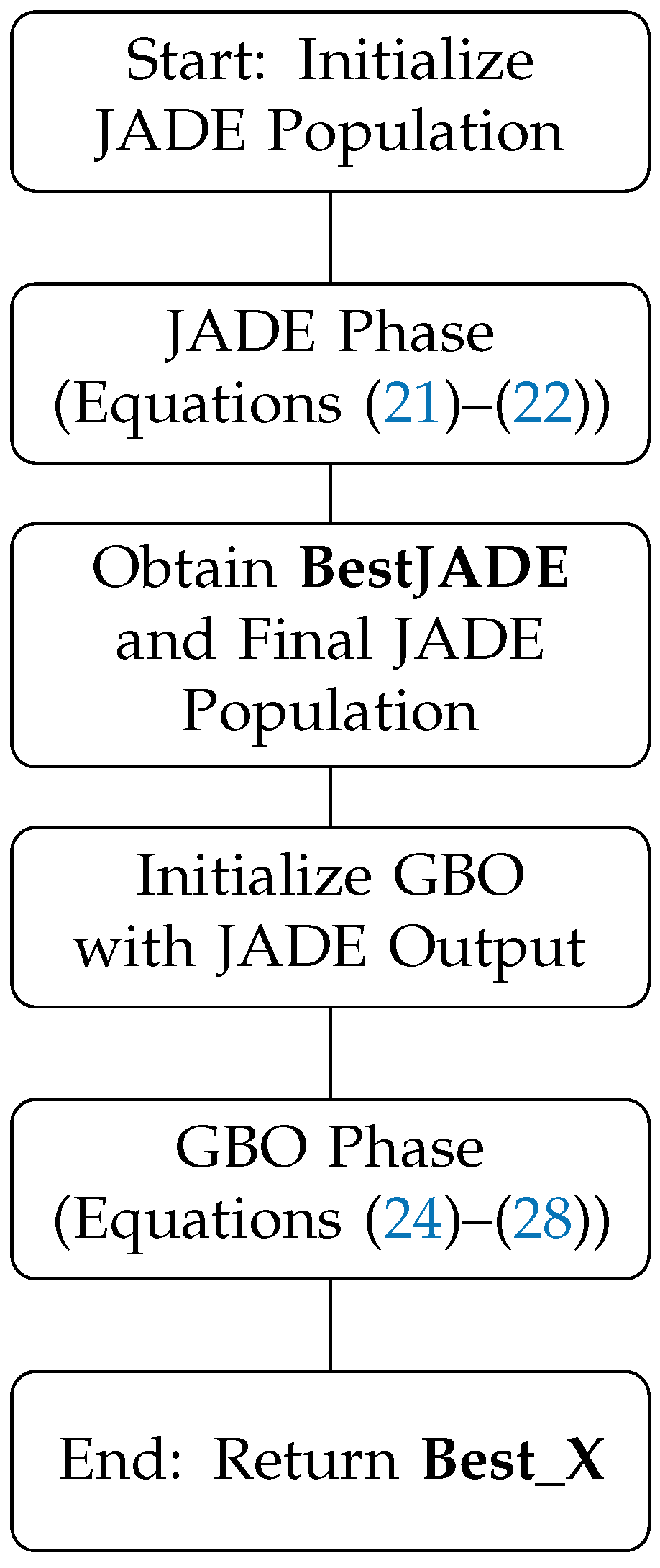 Computation 14 00011 g001