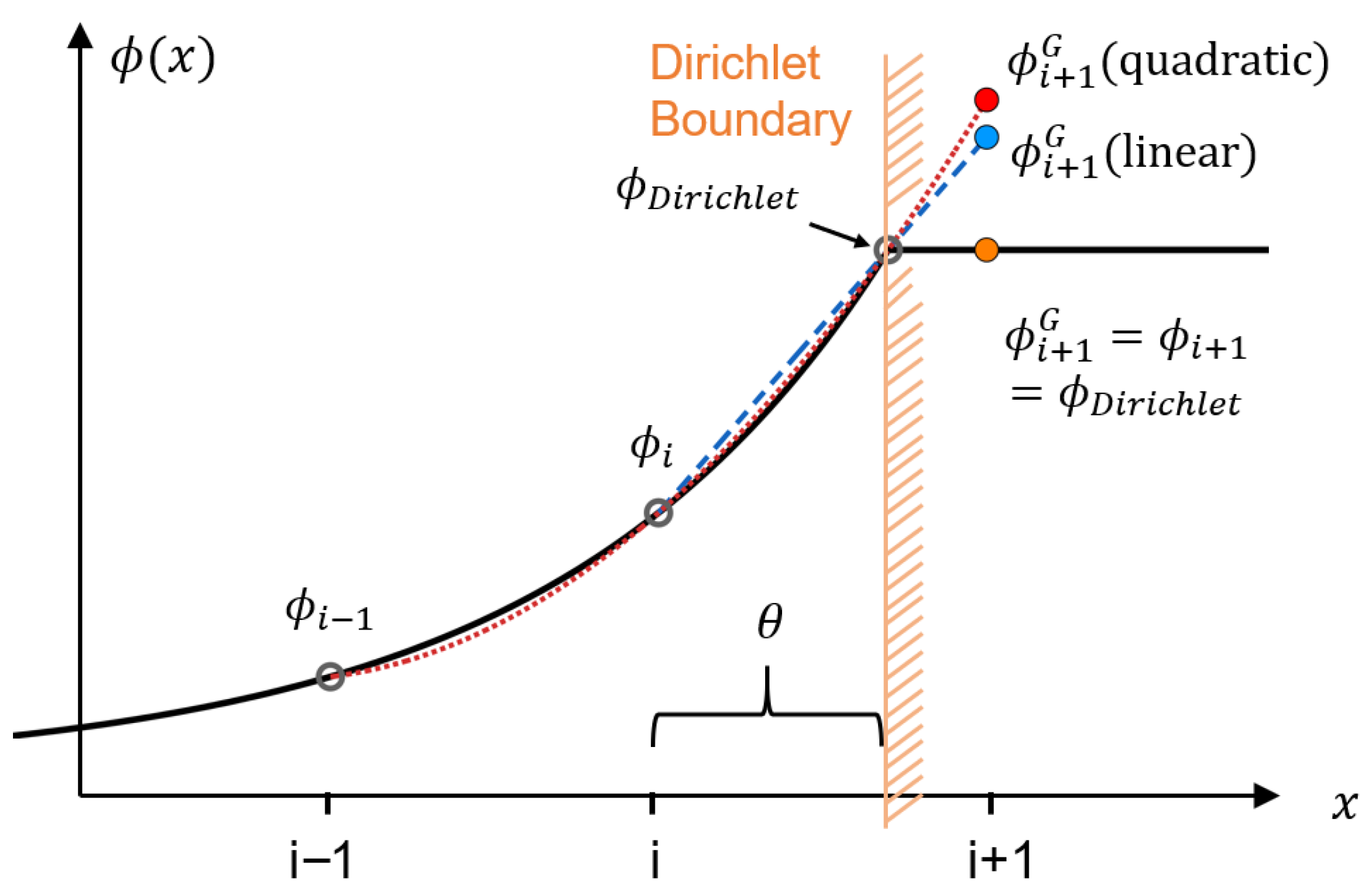 Computation 14 00013 g001 Computation 14 00013 g001