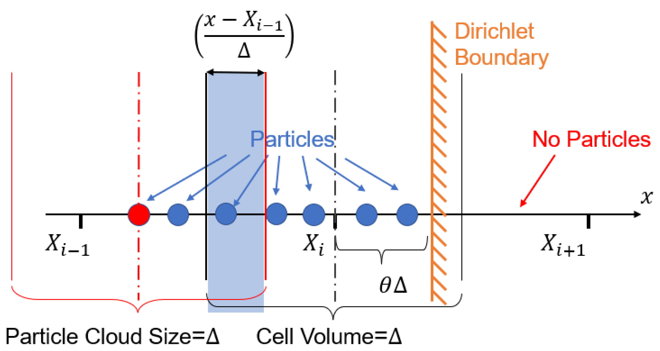 Computation 14 00013 g002 Computation 14 00013 g002