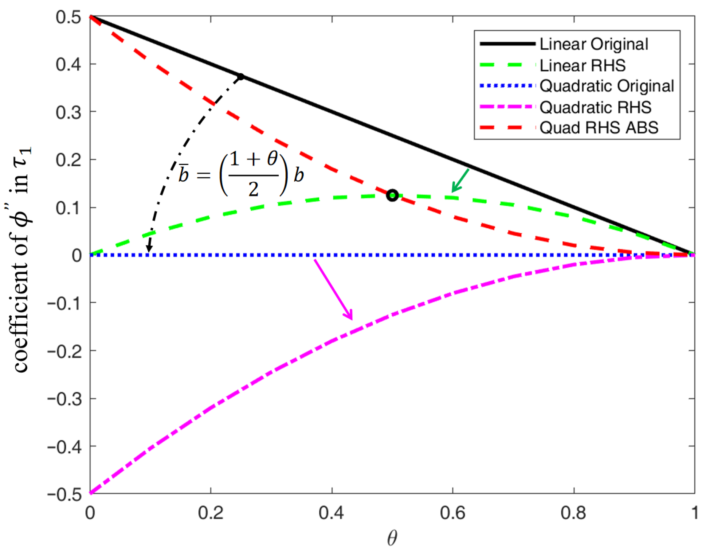 Computation 14 00013 g004 Computation 14 00013 g004