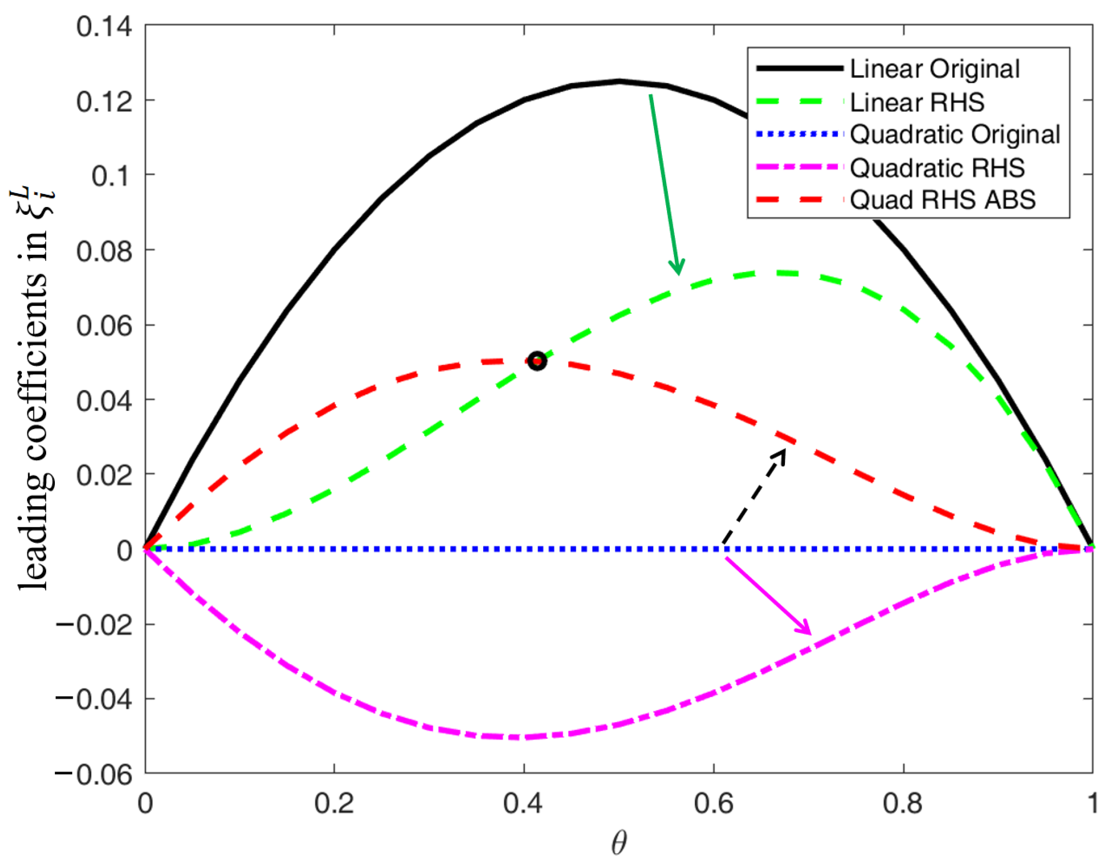 Computation 14 00013 g005 Computation 14 00013 g005