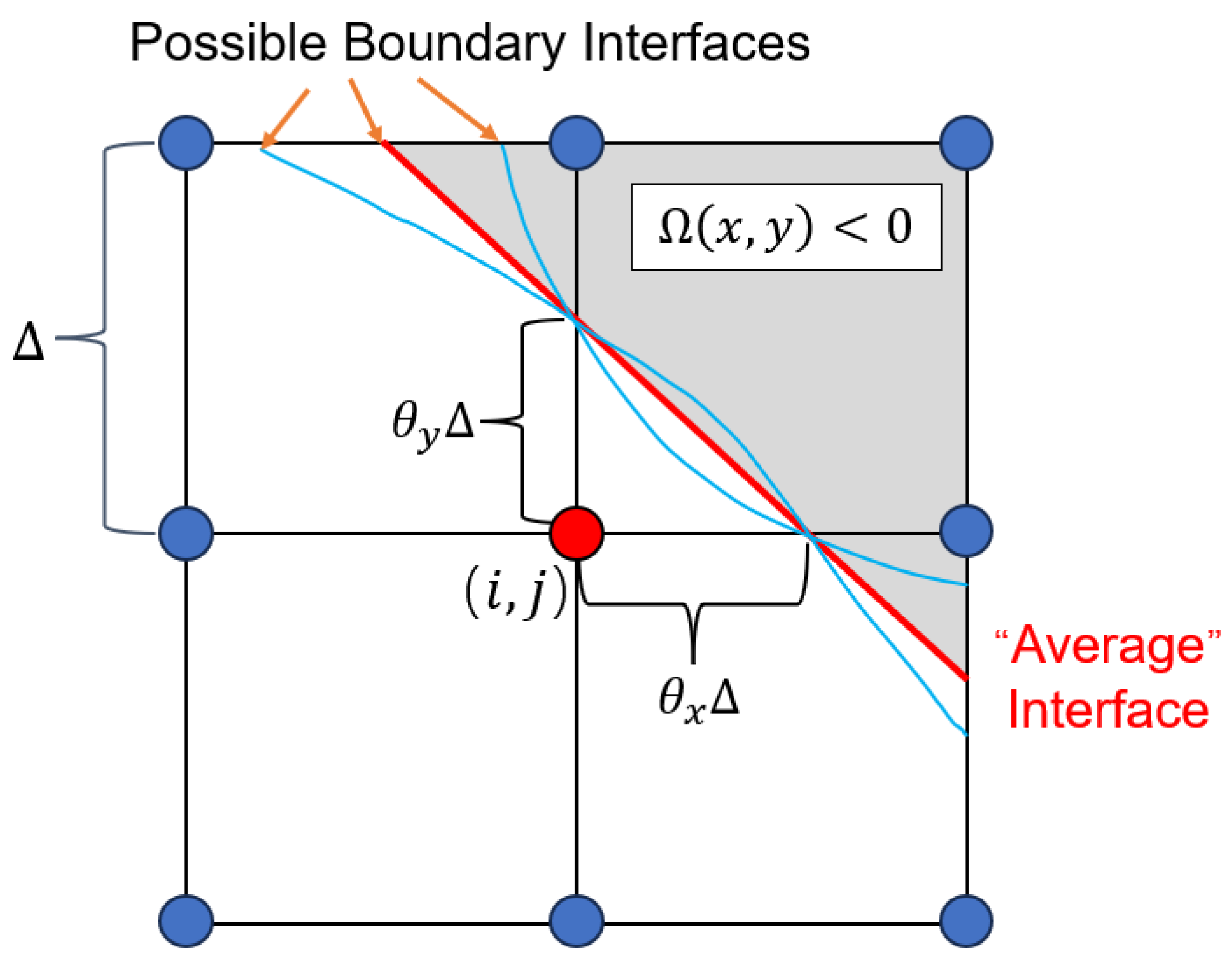 Computation 14 00013 g006 Computation 14 00013 g006
