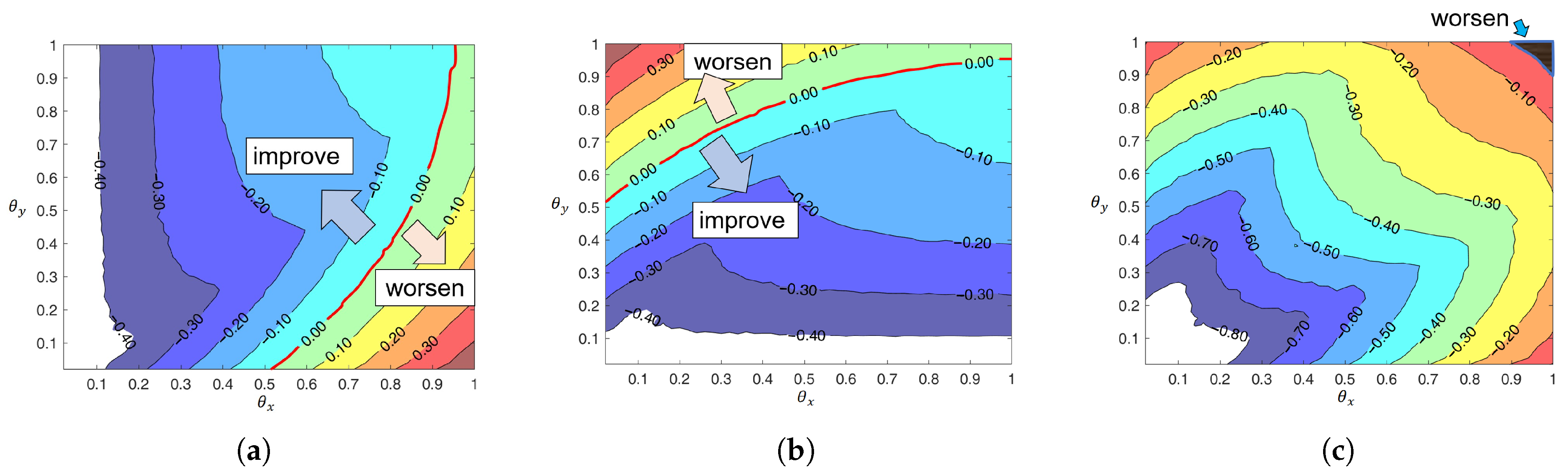 Computation 14 00013 g007 Computation 14 00013 g007