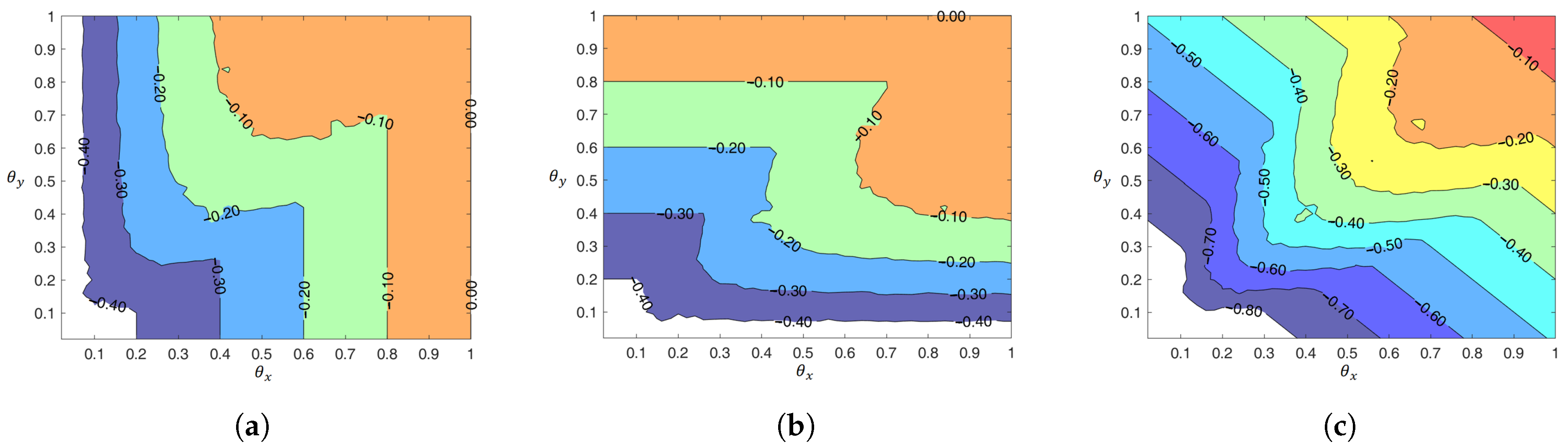 Computation 14 00013 g008 Computation 14 00013 g008