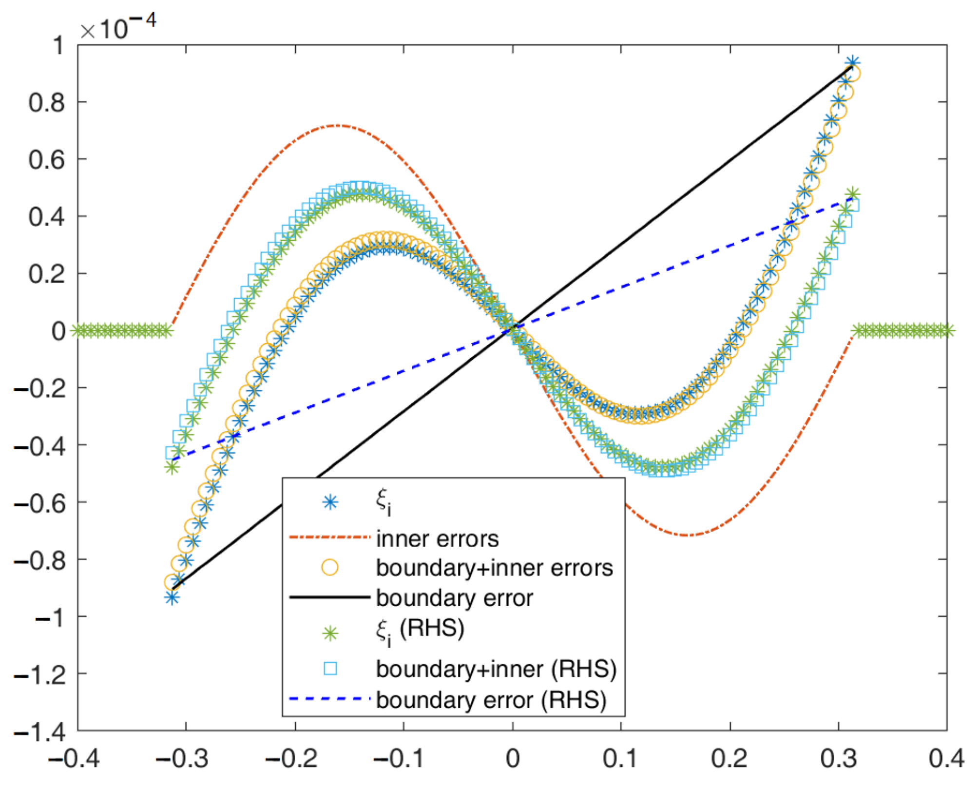 Computation 14 00013 g009 Computation 14 00013 g009