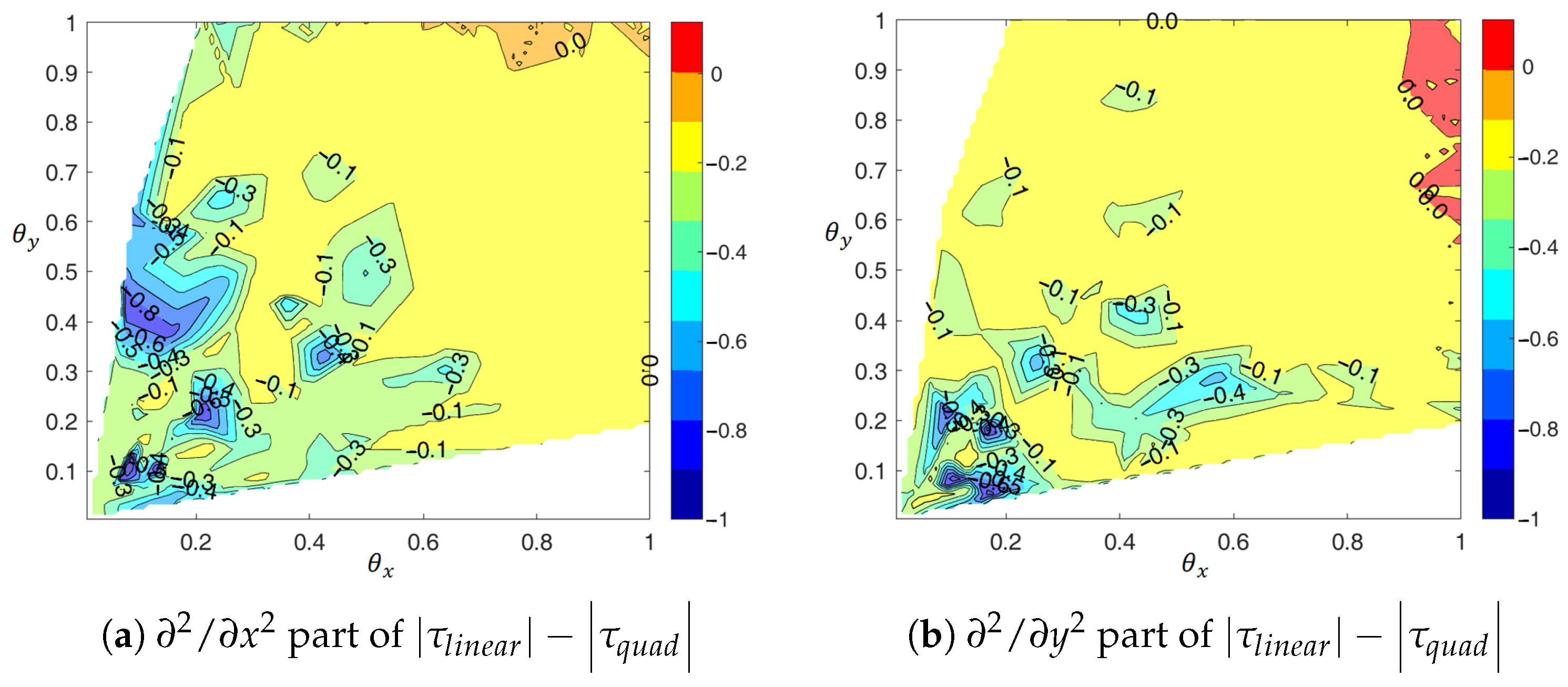 Computation 14 00013 g018a Computation 14 00013 g018a