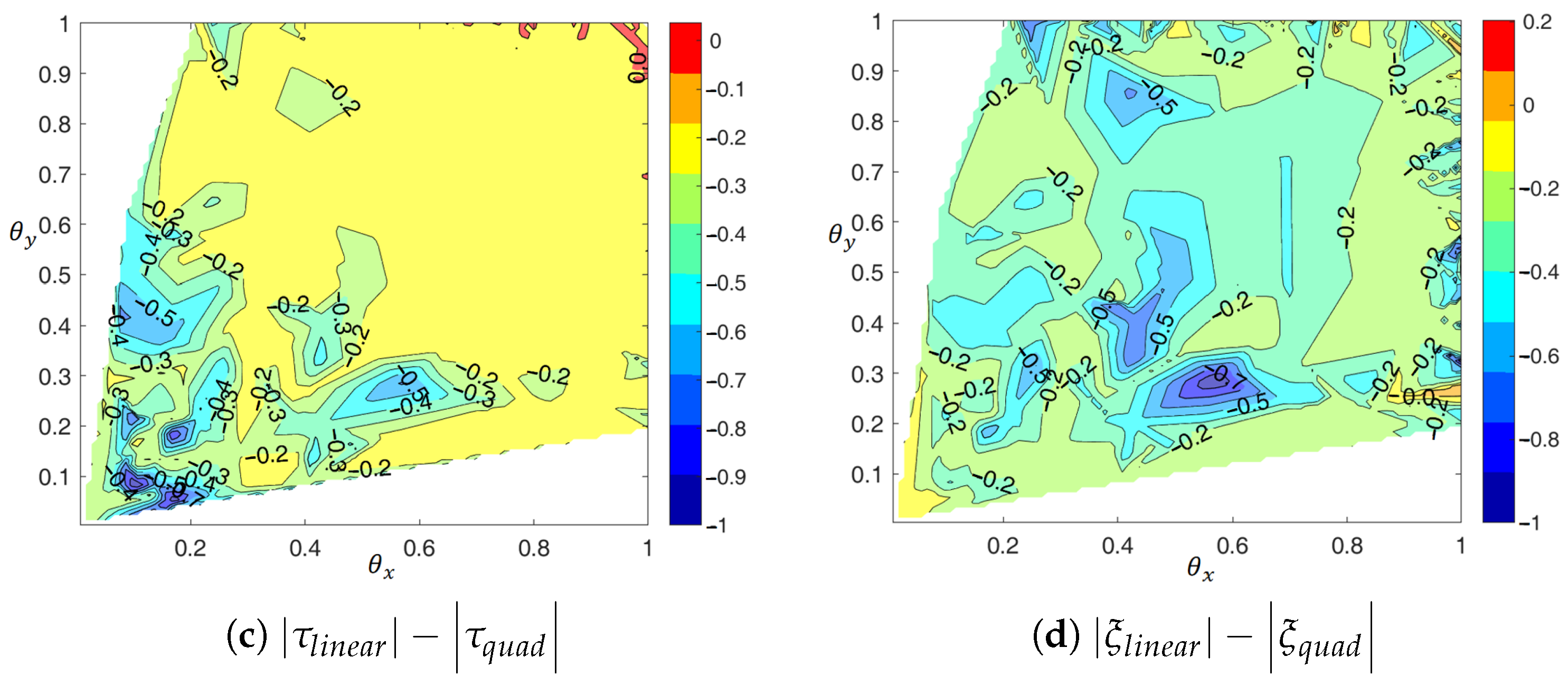 Computation 14 00013 g018b Computation 14 00013 g018b