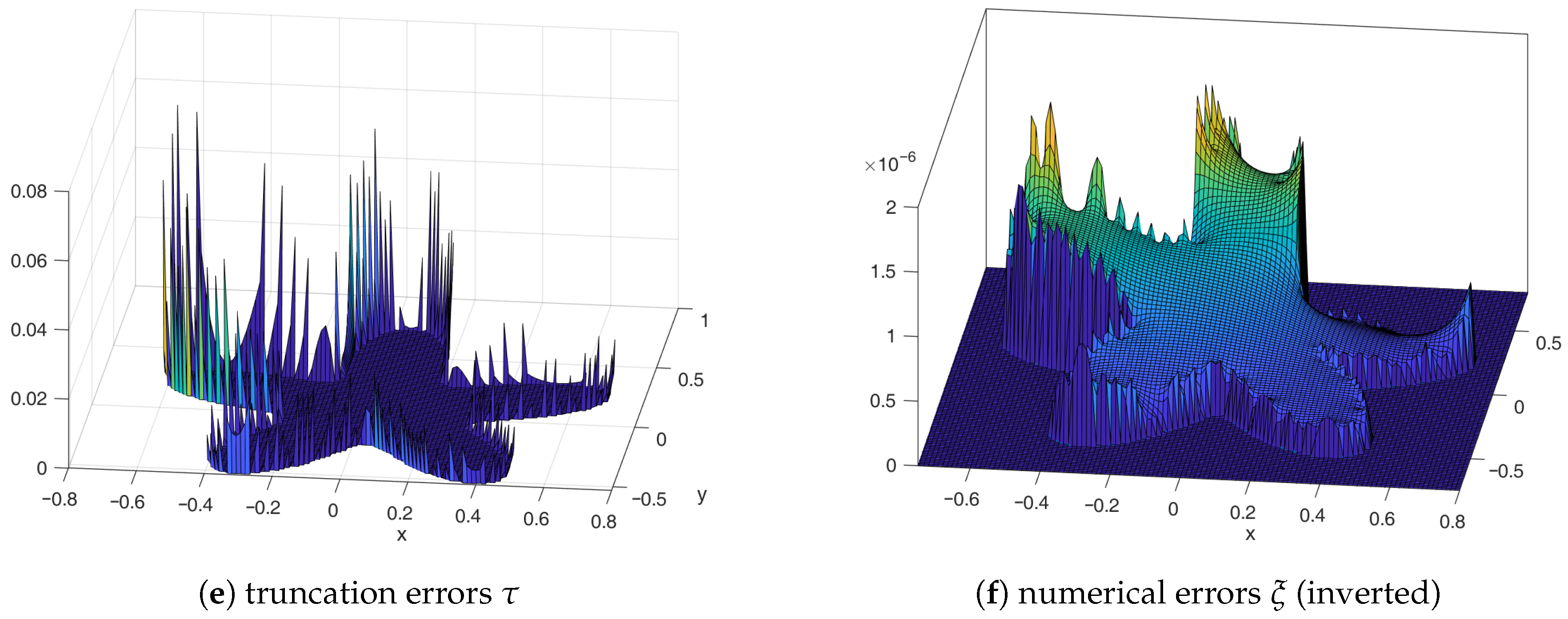 Computation 14 00013 g019 Computation 14 00013 g019
