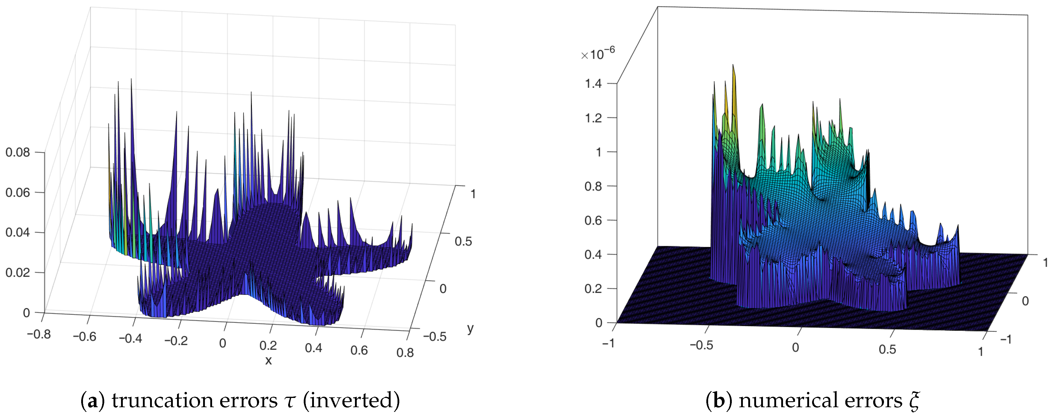 Computation 14 00013 g022 Computation 14 00013 g022