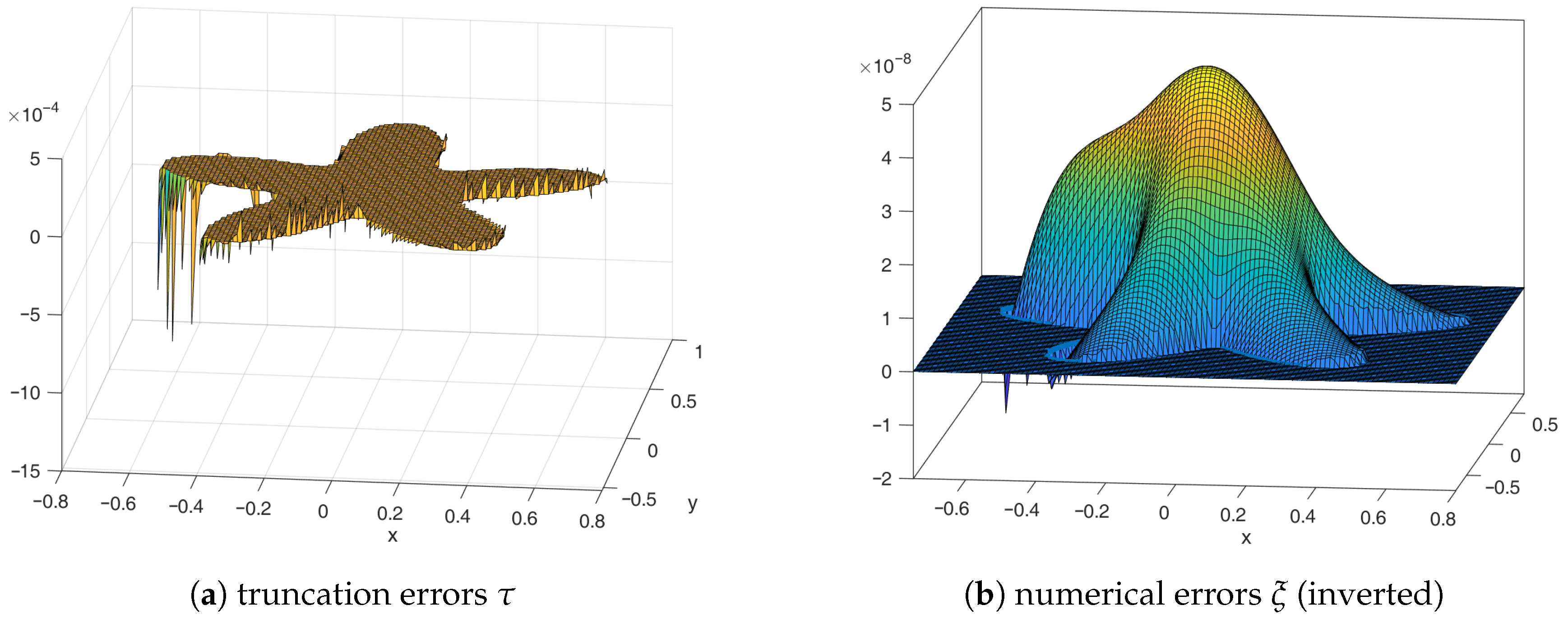 Computation 14 00013 g023 Computation 14 00013 g023