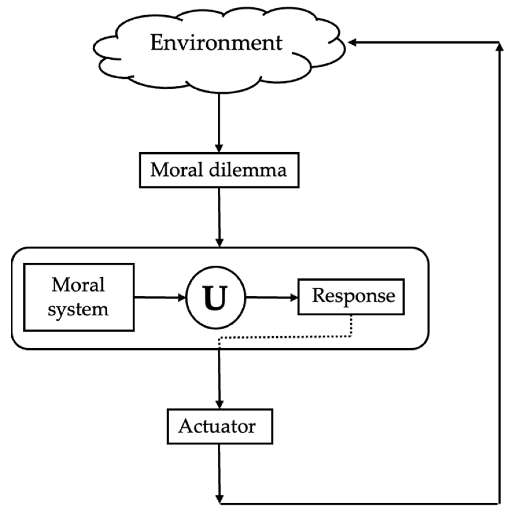 Computation 14 00040 g003