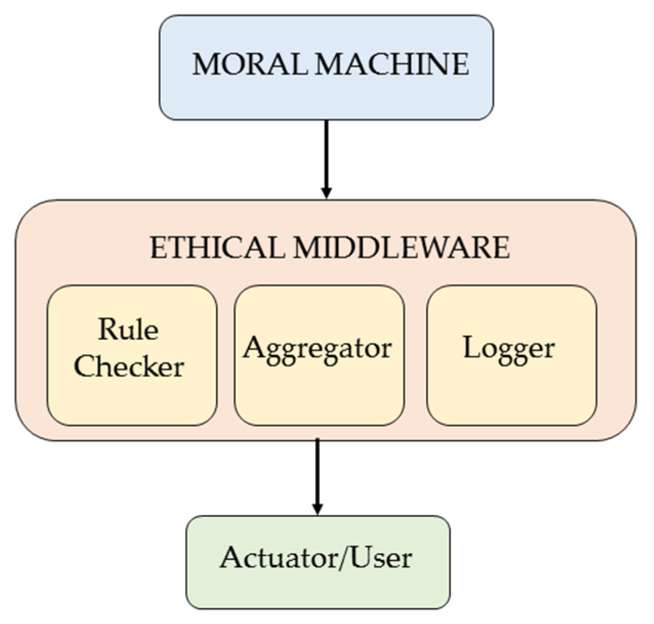 Computation 14 00040 g008