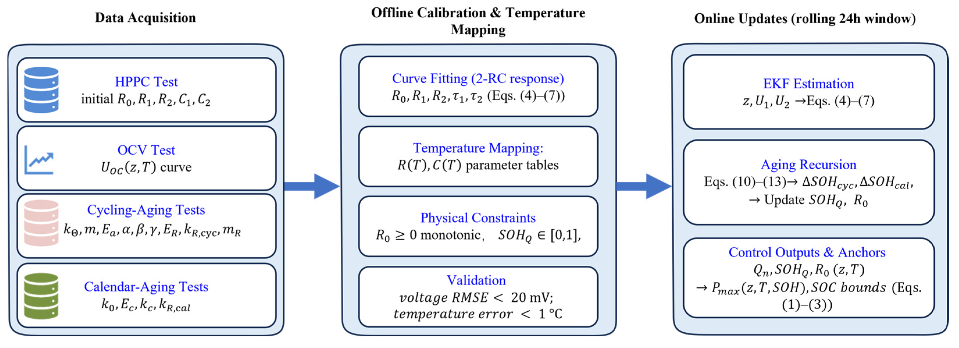 Computation 14 00047 g001