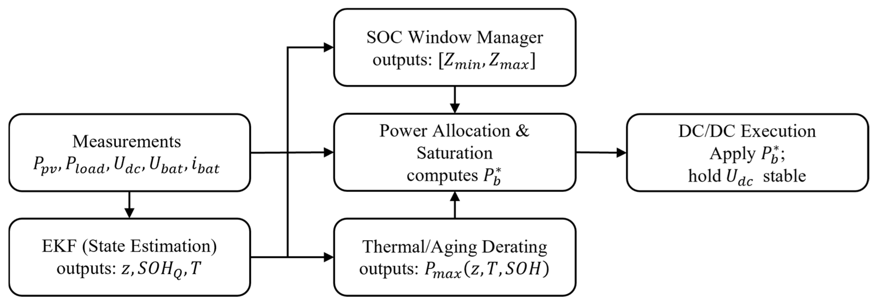 Computation 14 00047 g003