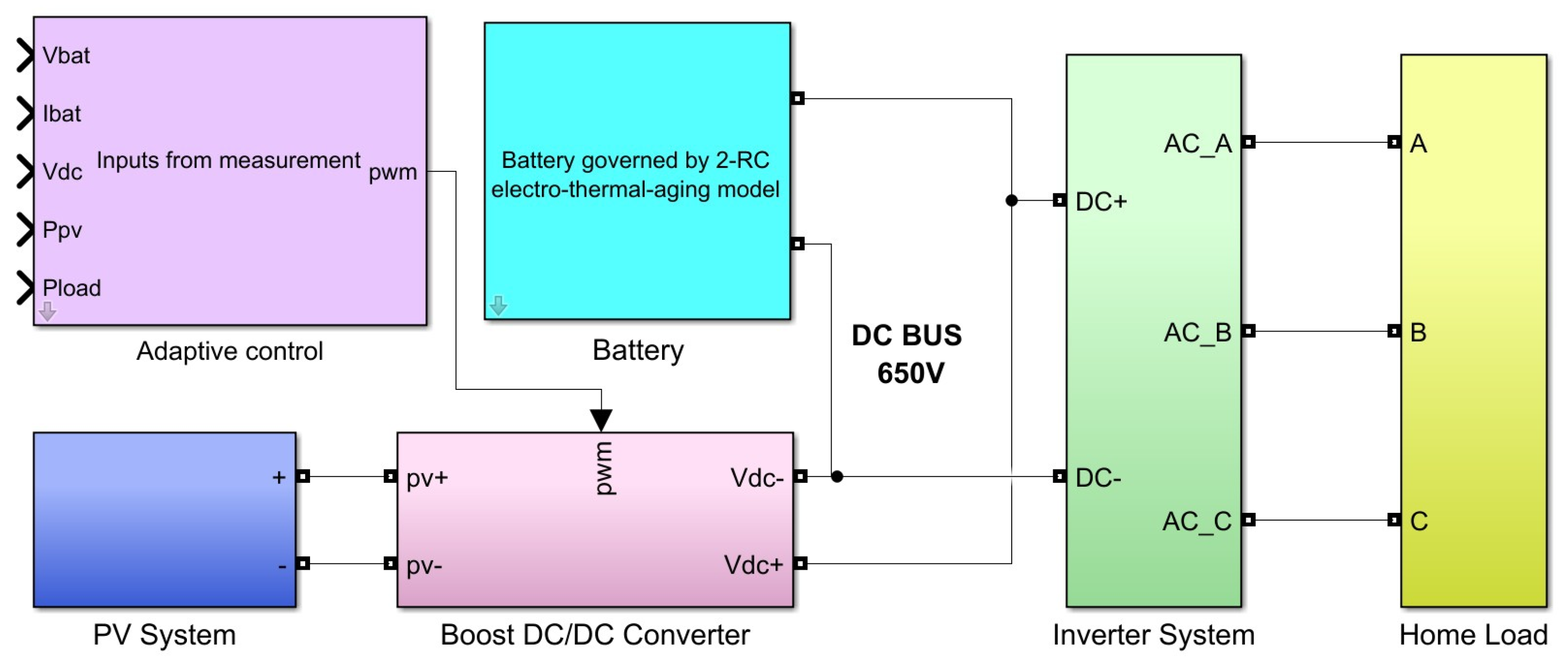 Computation 14 00047 g005