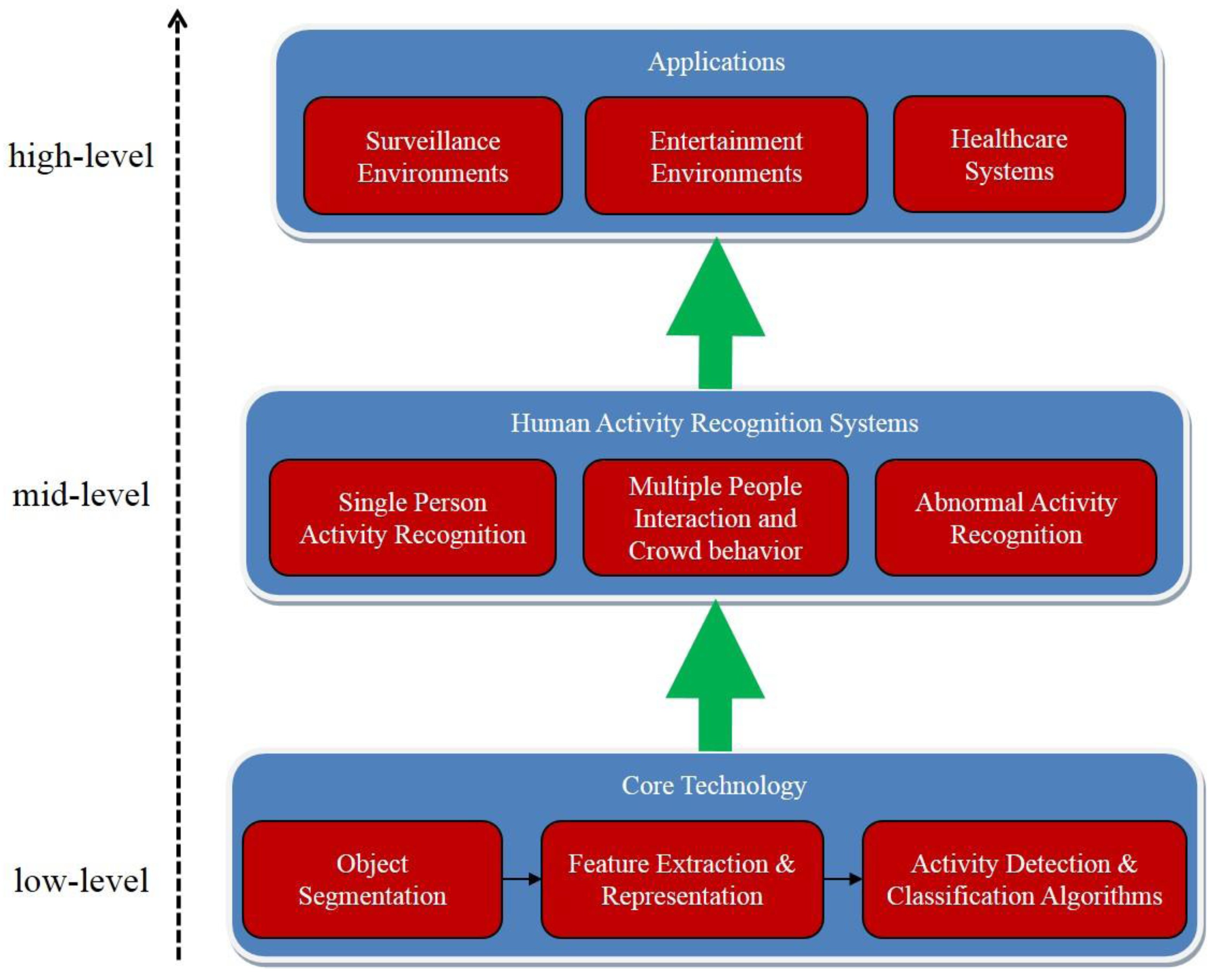 Advanced avatar options hidden by clutter, impacts user experience - Website  Features - Developer Forum