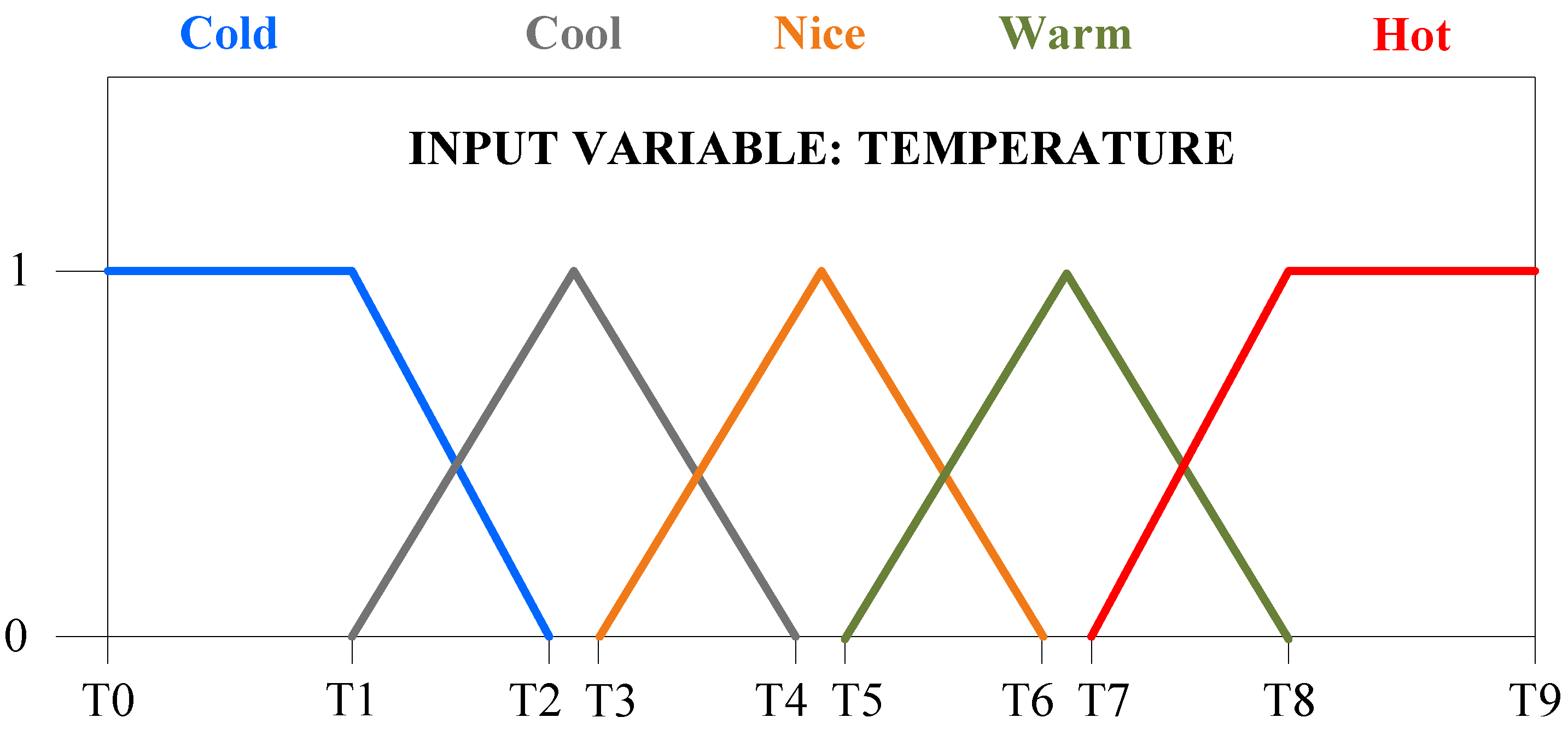 Computers 02 00152 g001