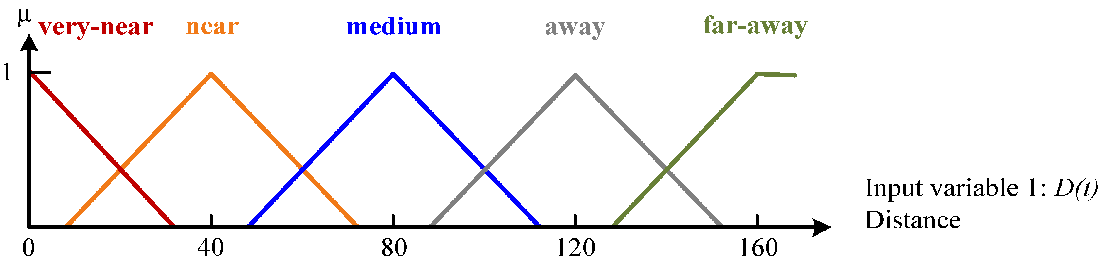 Computers 02 00152 g004