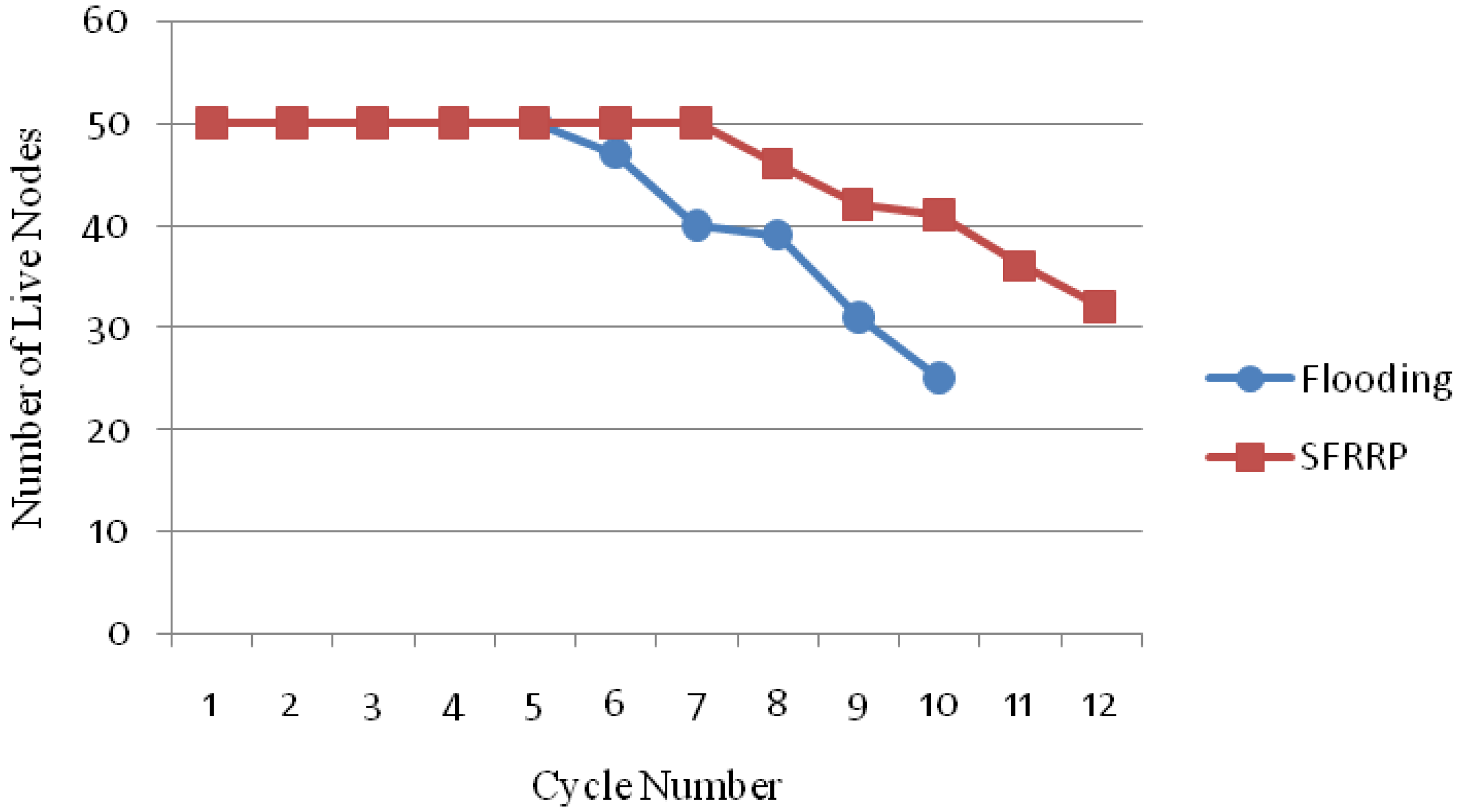 Computers 02 00152 g015