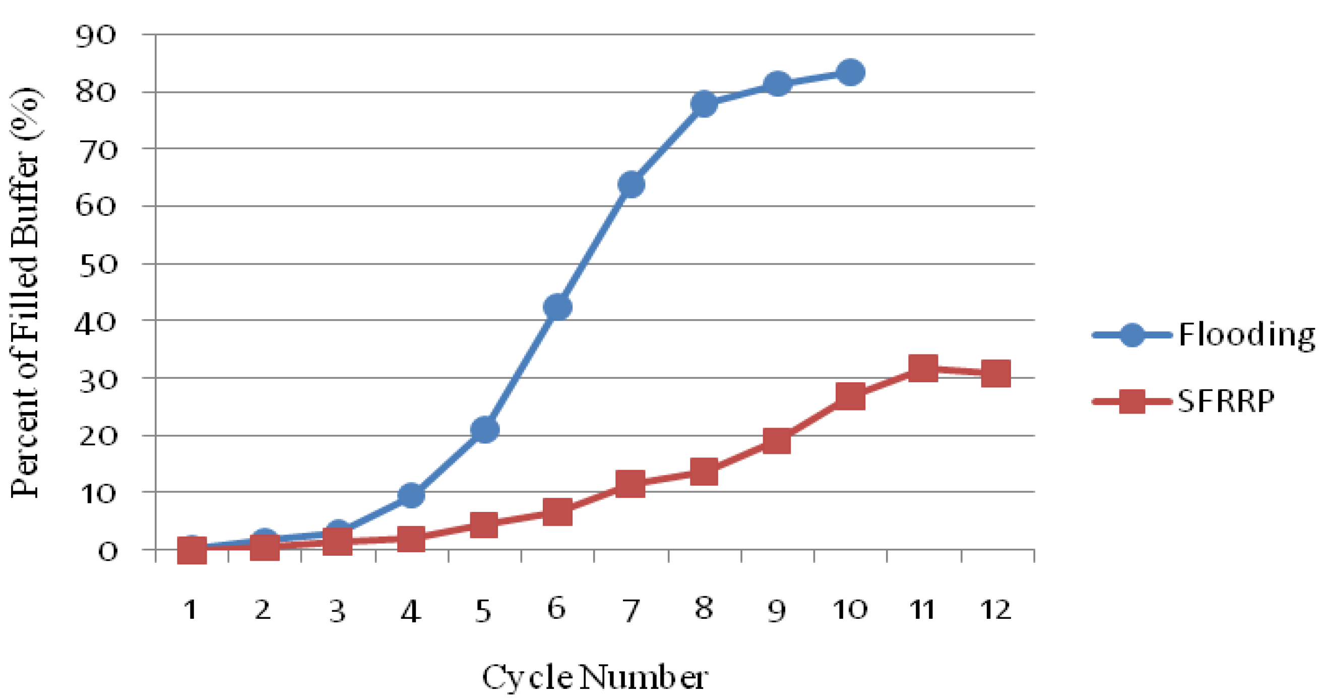 Computers 02 00152 g016