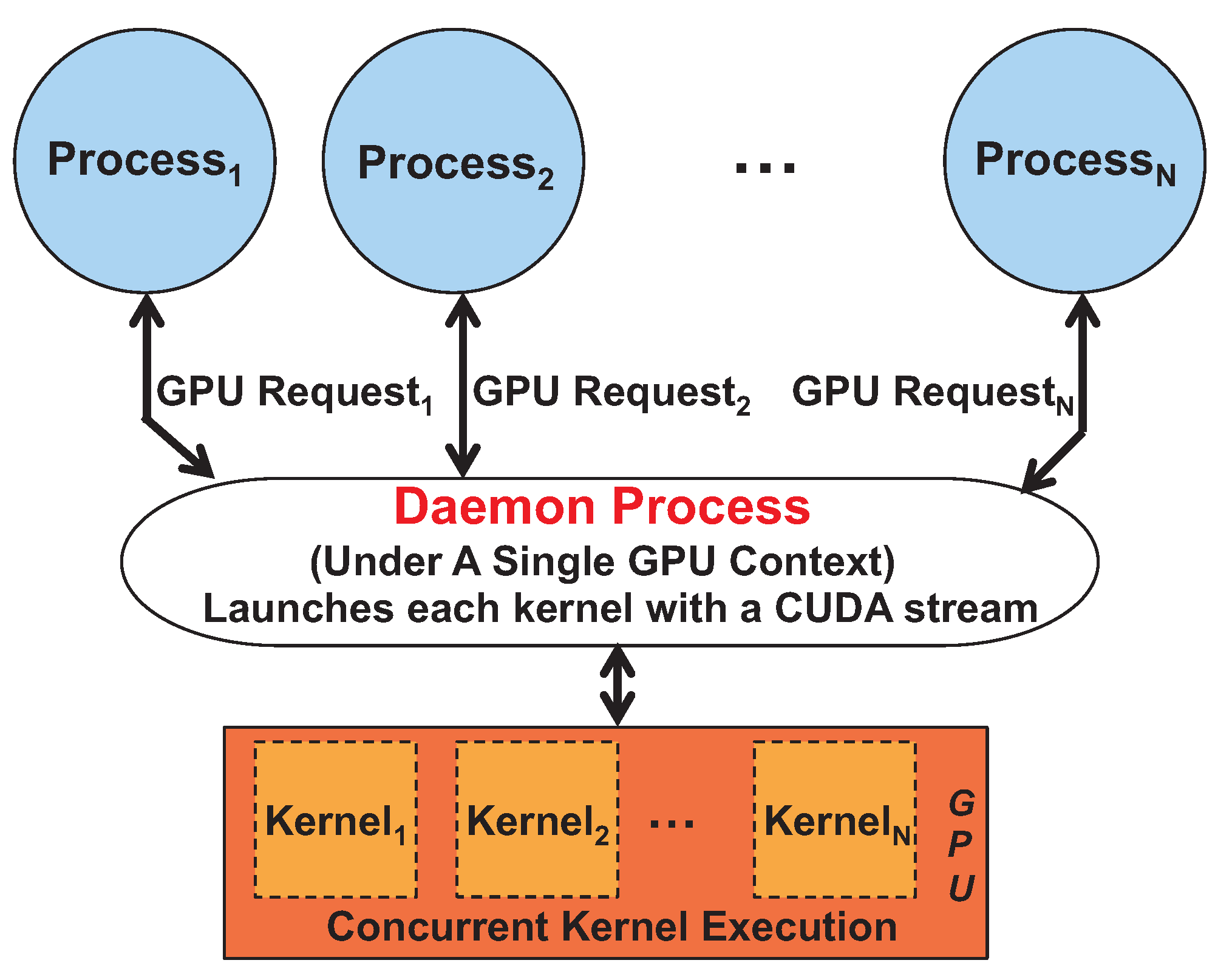 Gpu image processing sales