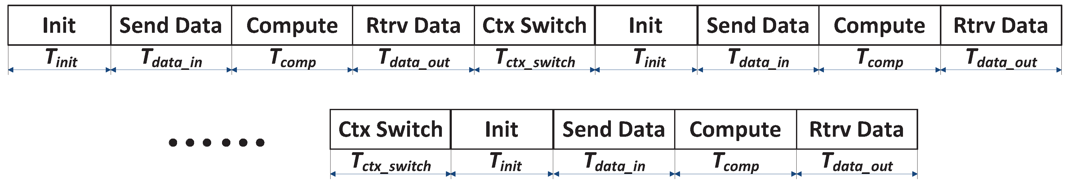 Computers | Free Full-Text | Exploring Graphics Processing Unit (GPU ...