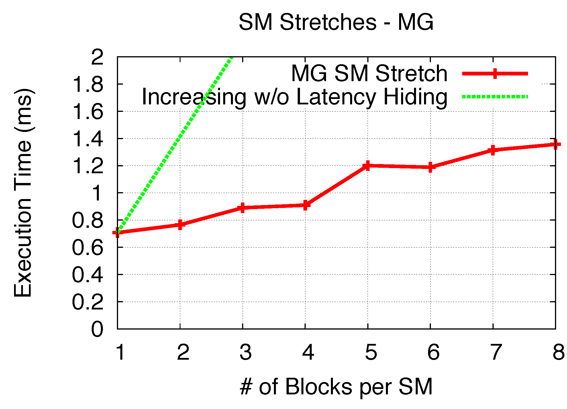 Computers 02 00176 g022 1024