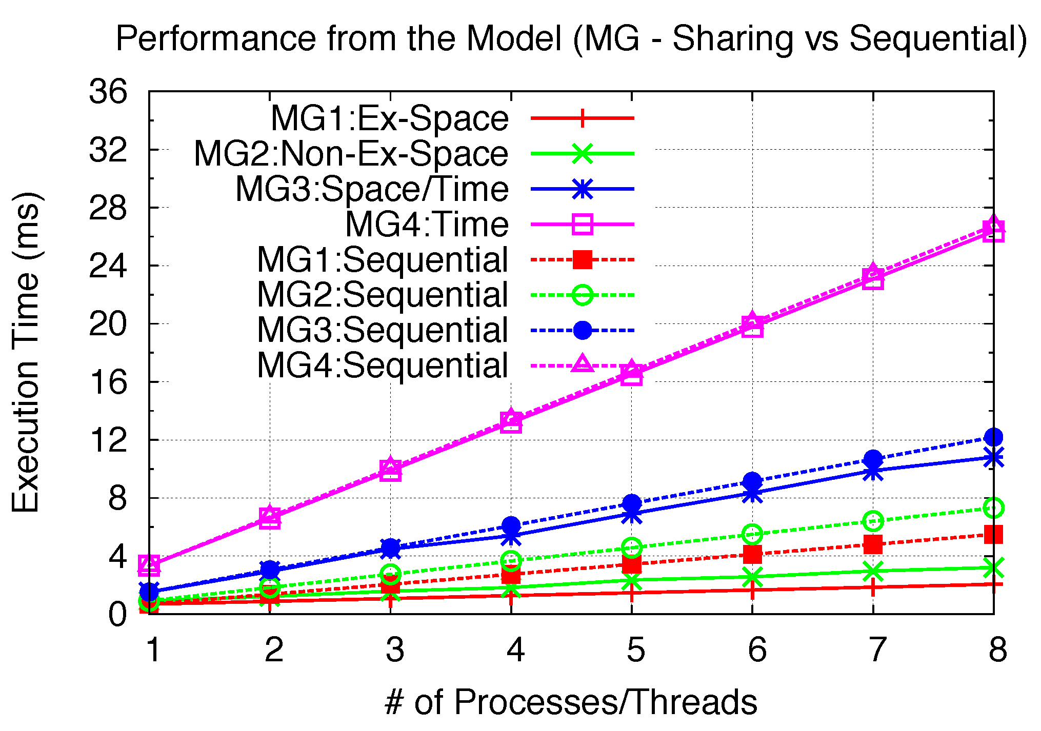 Computers 02 00176 g025 1024