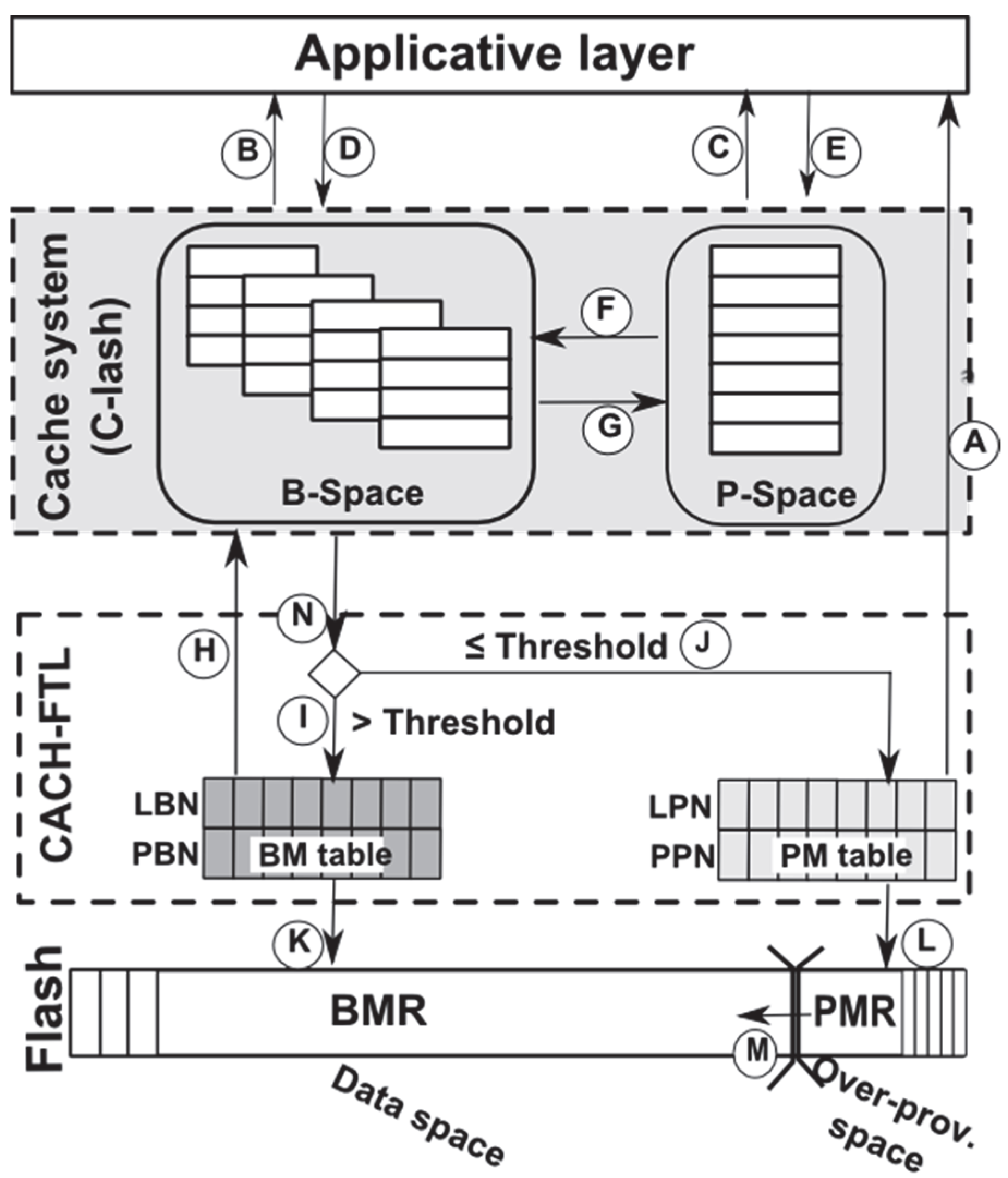 Computers 03 00036 g002