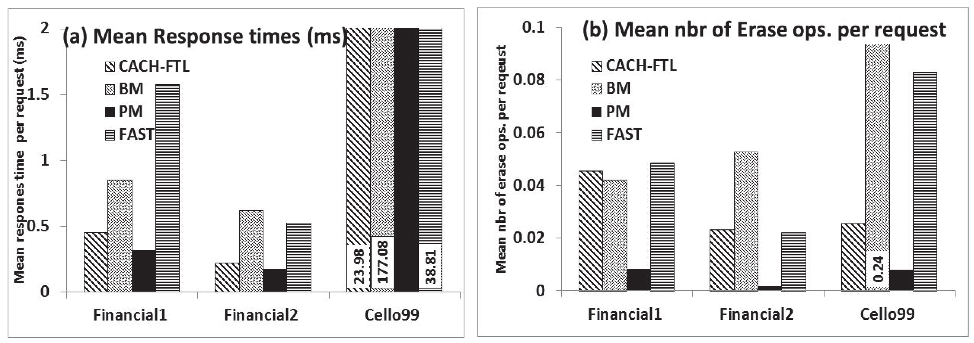 Computers 03 00036 g004
