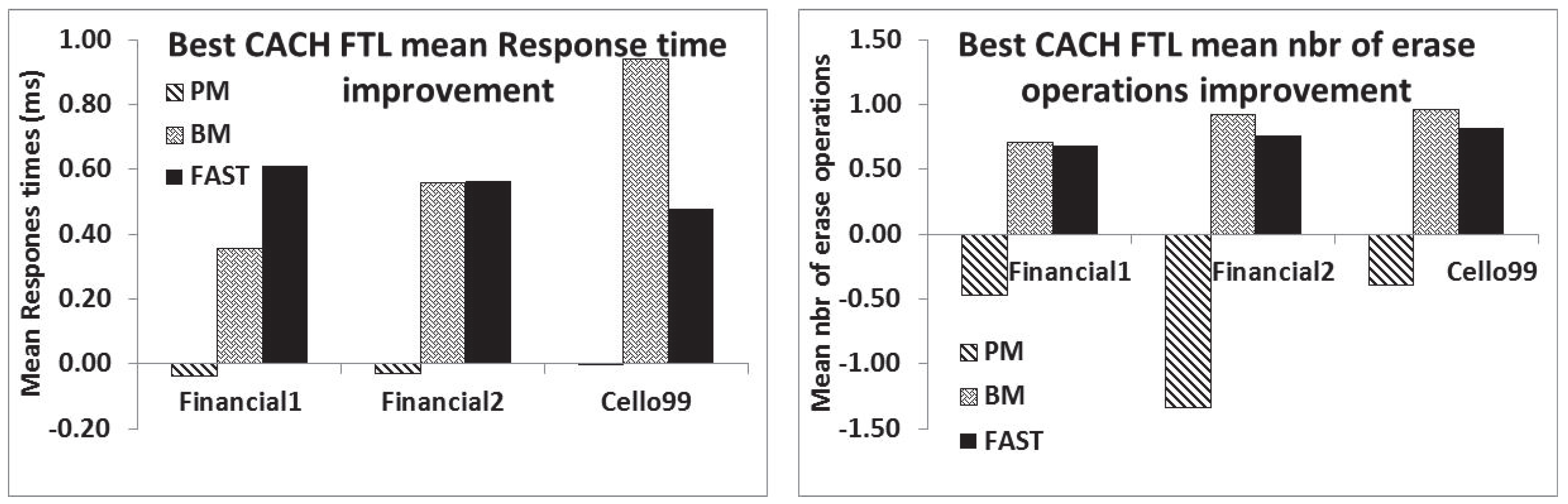 Computers 03 00036 g005