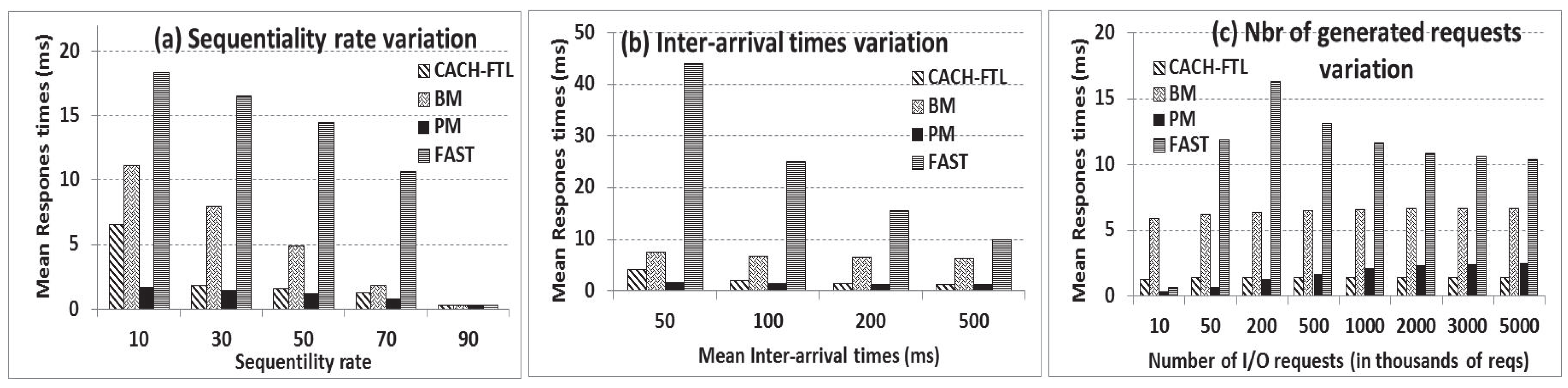 Computers 03 00036 g006