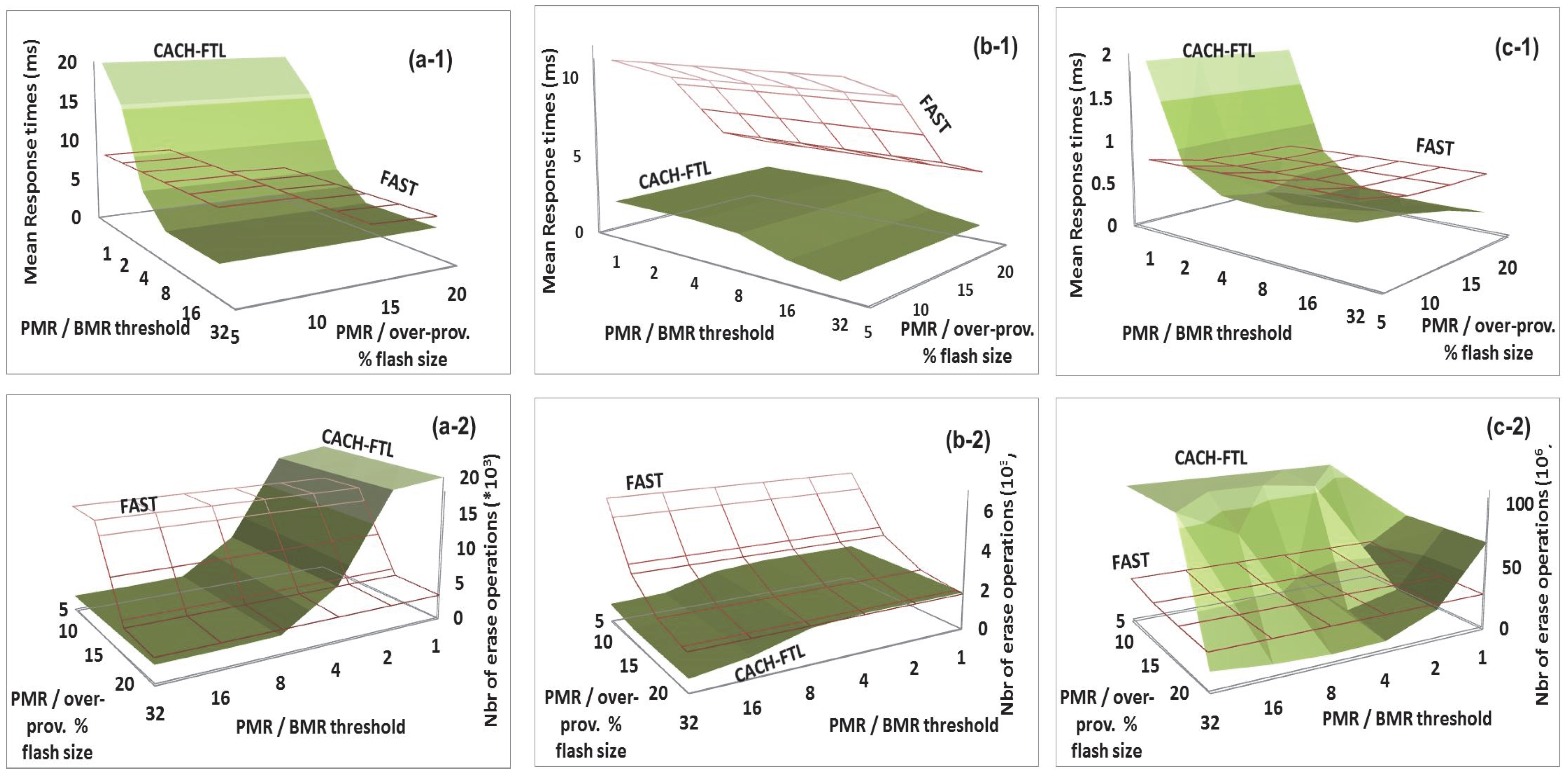 Computers 03 00036 g007