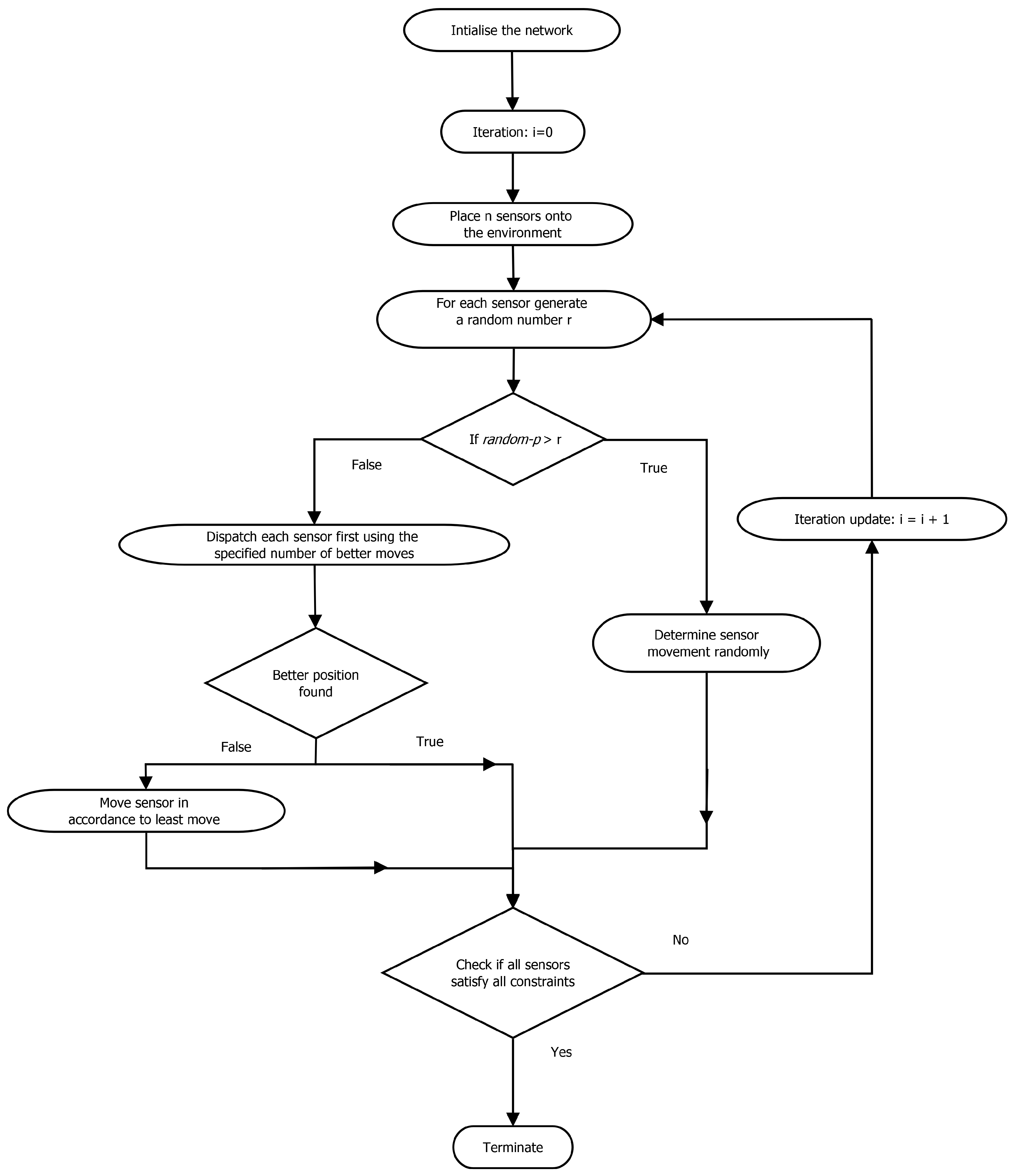A Hybrid Autonomic Computing-Based Approach to Distributed Constraint ...