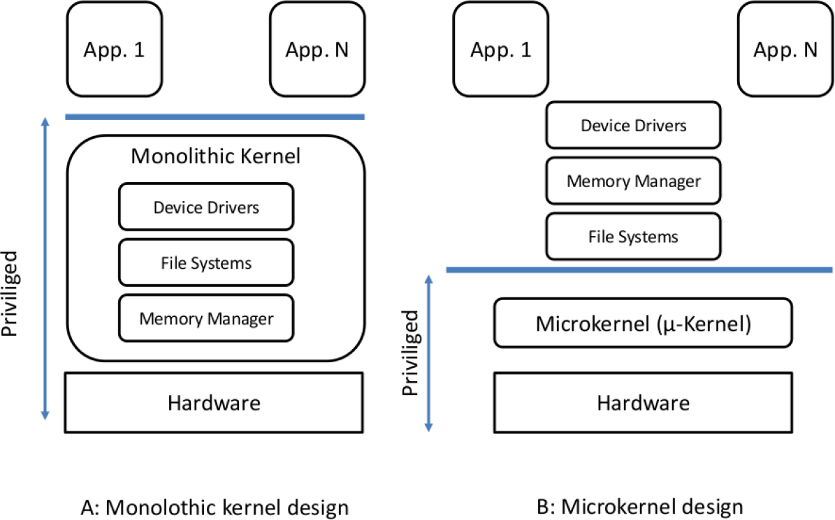 Computers 04 00061f1 1024