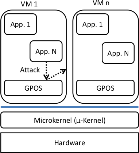 Computers 04 00061f2 1024