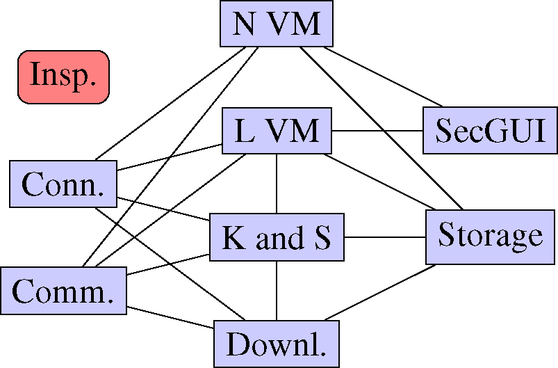 Computers 04 00061f5 1024