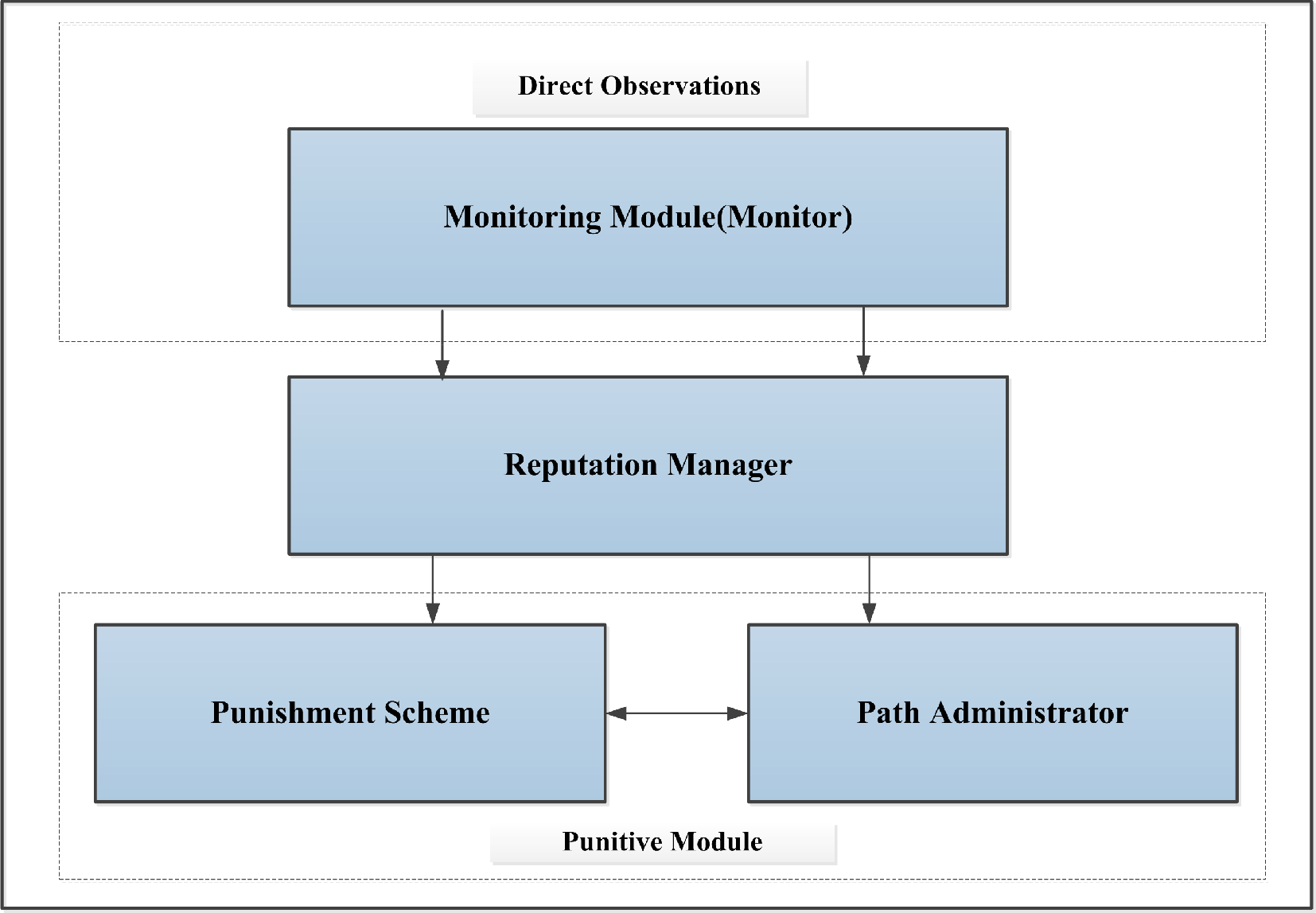Computers 04 00087f3 1024
