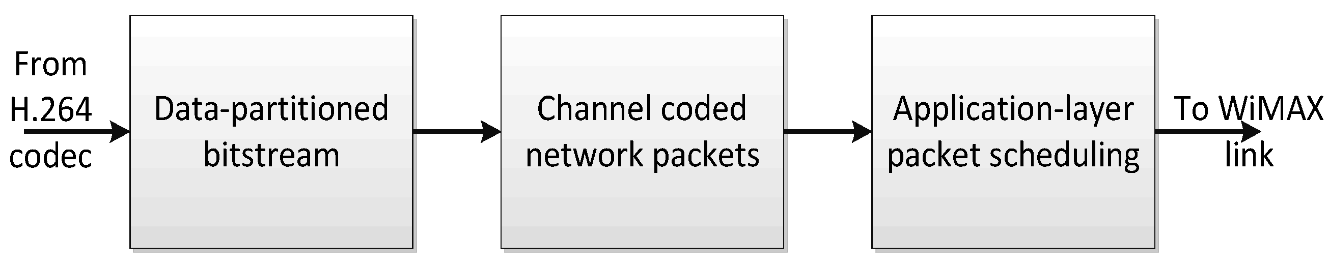 Computers 04 00113 g004 1024